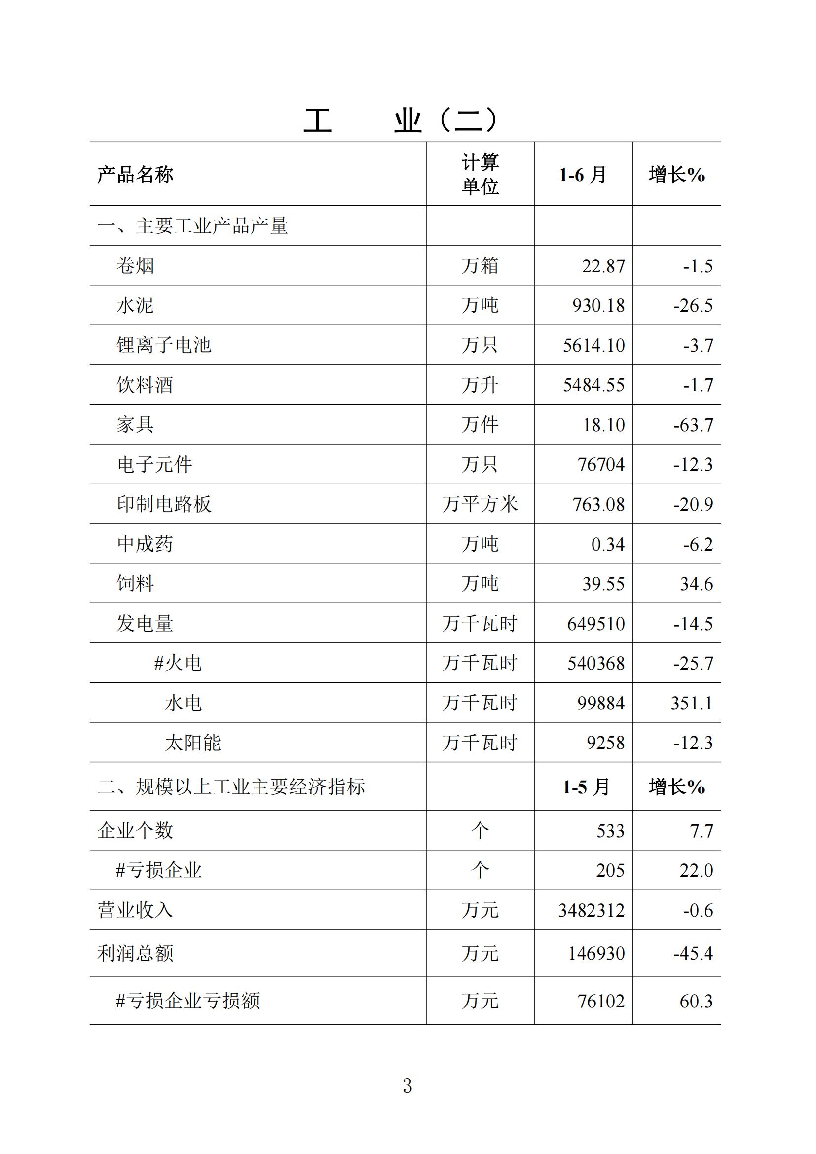 梅州统计监测月报2022年6月_02.jpg