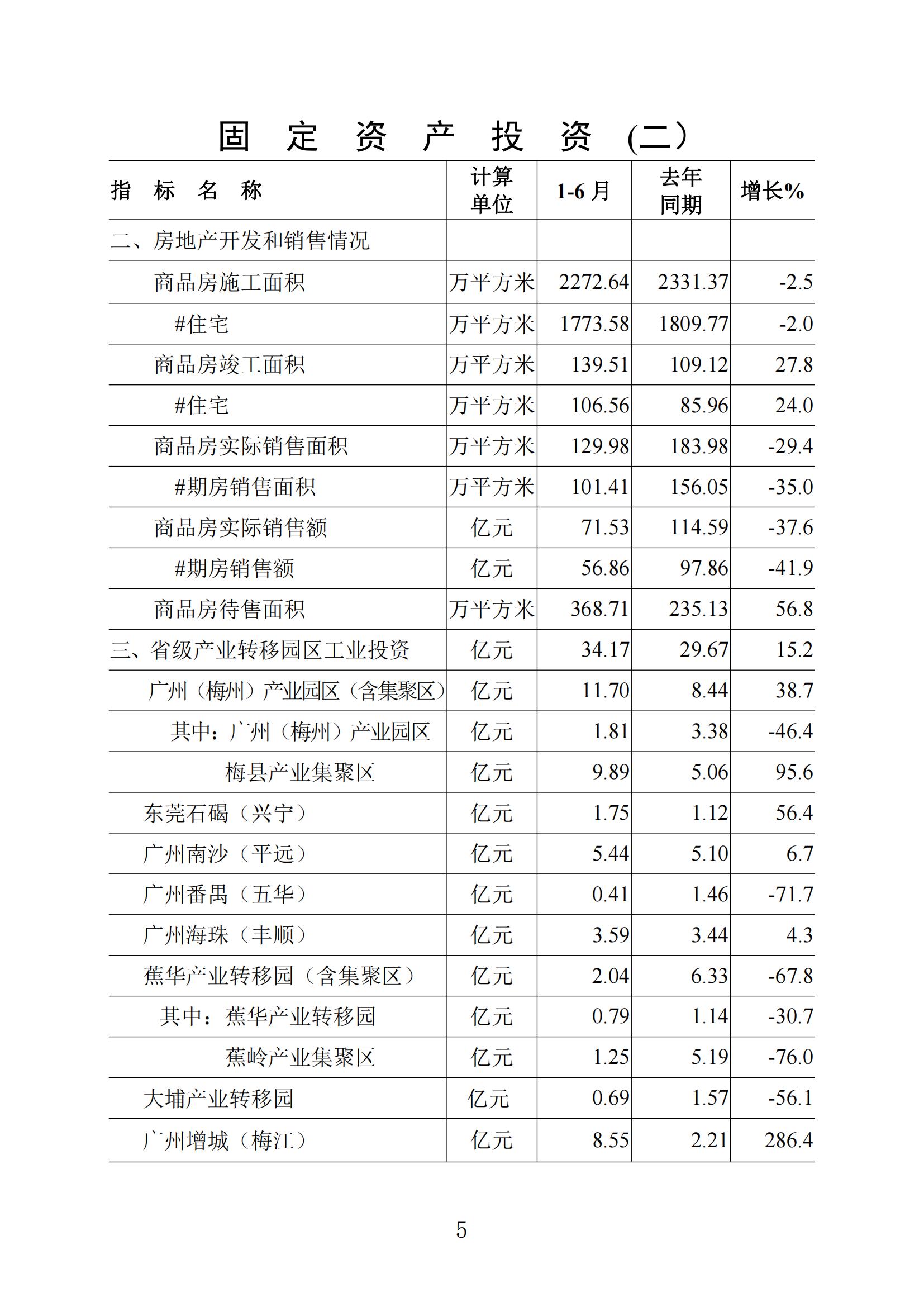 梅州统计监测月报2022年6月_04.jpg