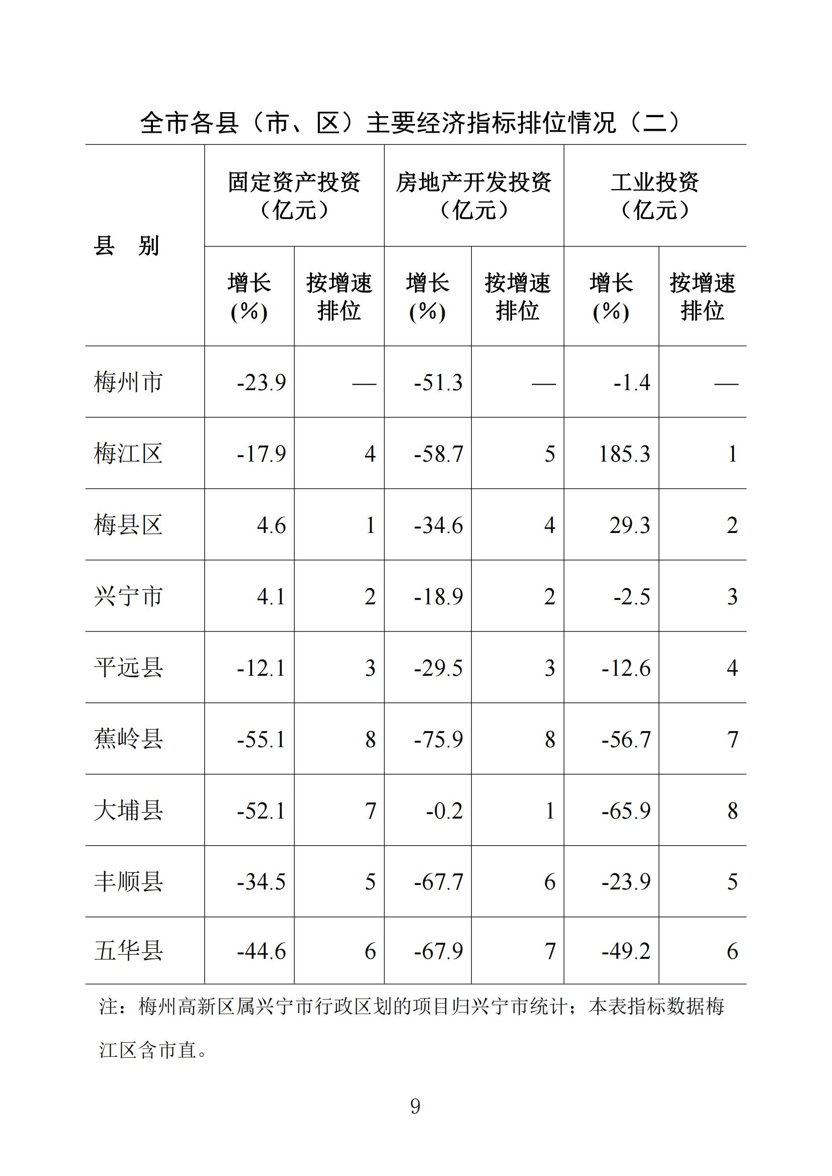 梅州统计监测月报2022年6月_08.jpg