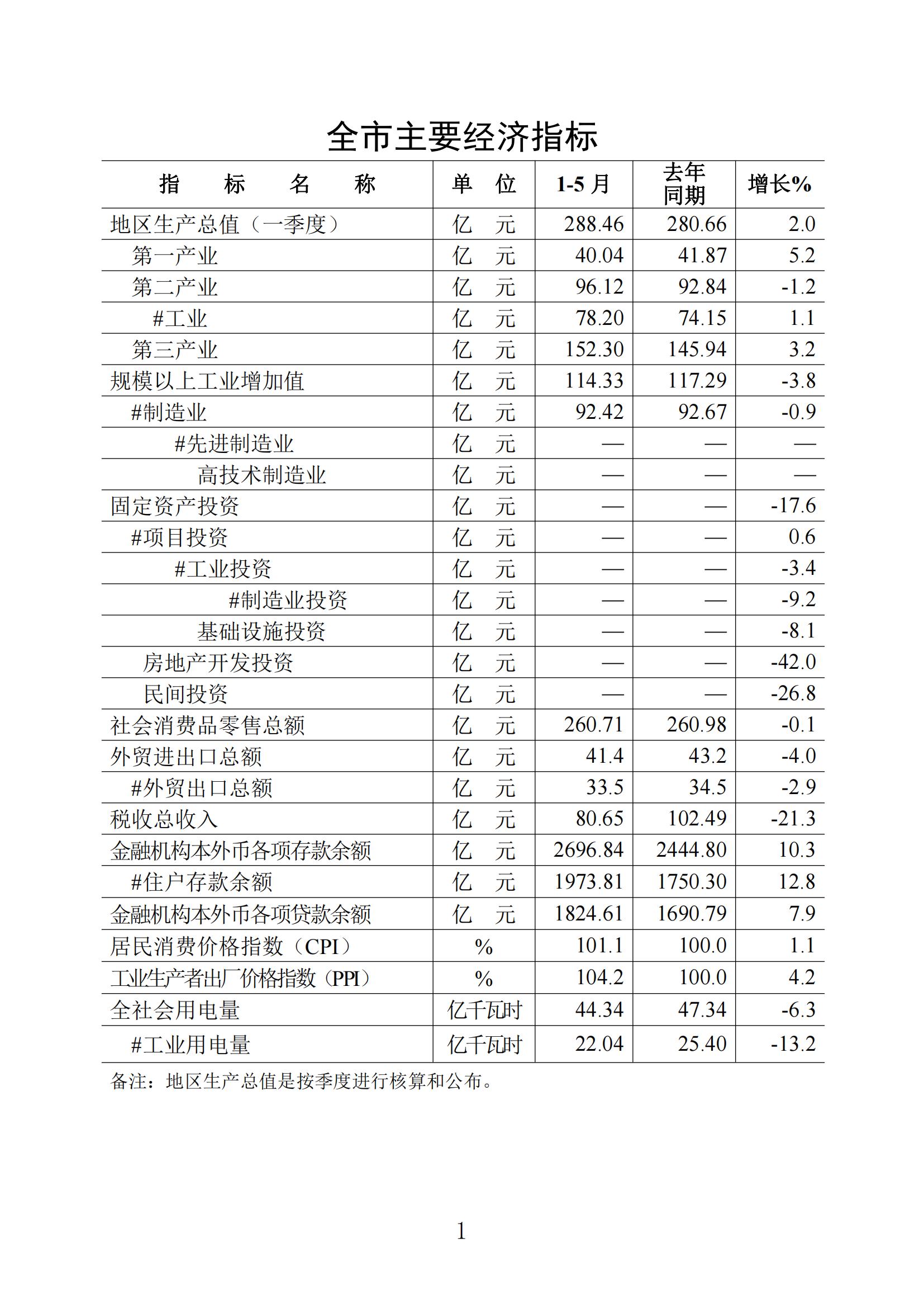 梅州2022年5月报_00.jpg