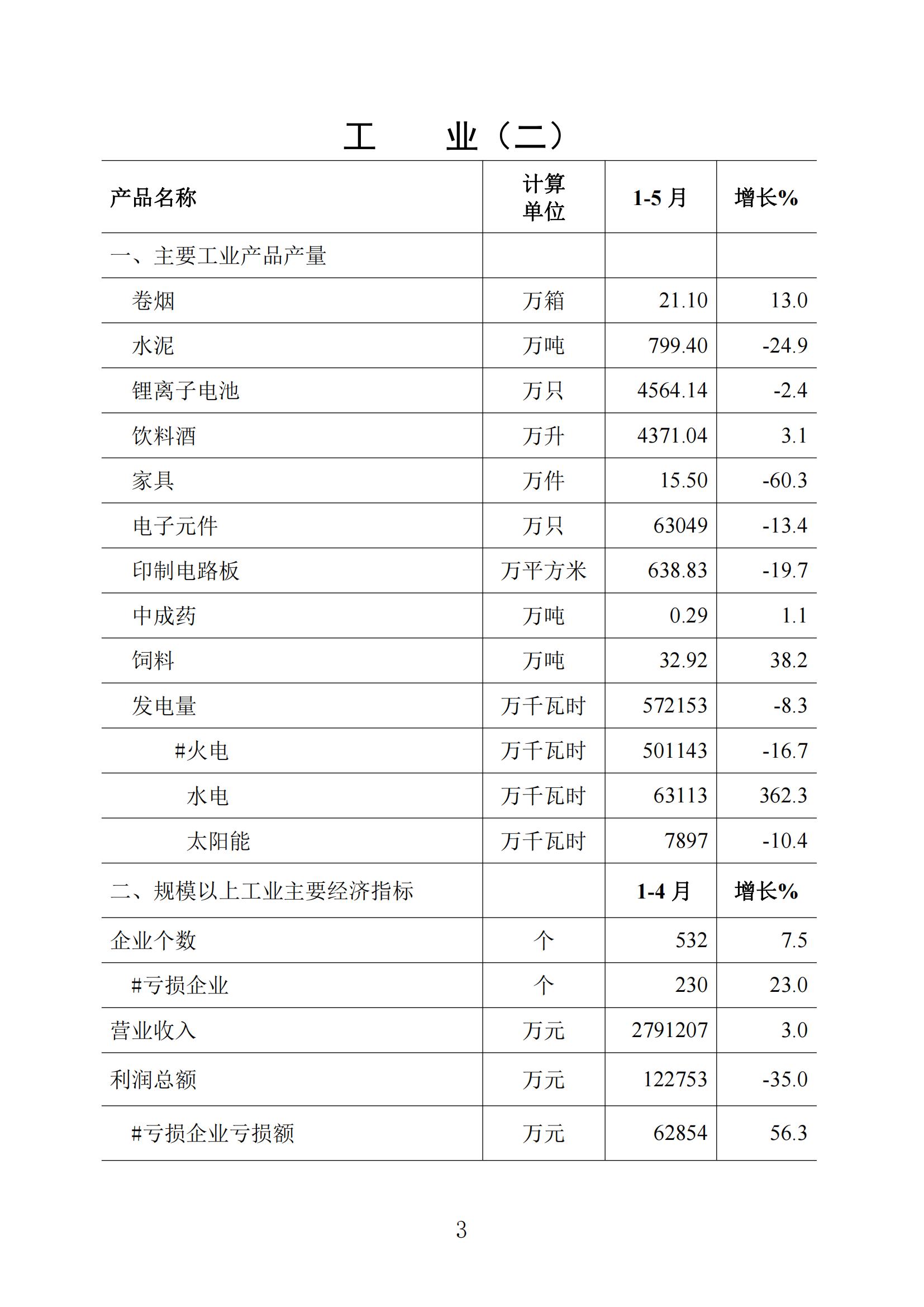 梅州2022年5月报_02.jpg