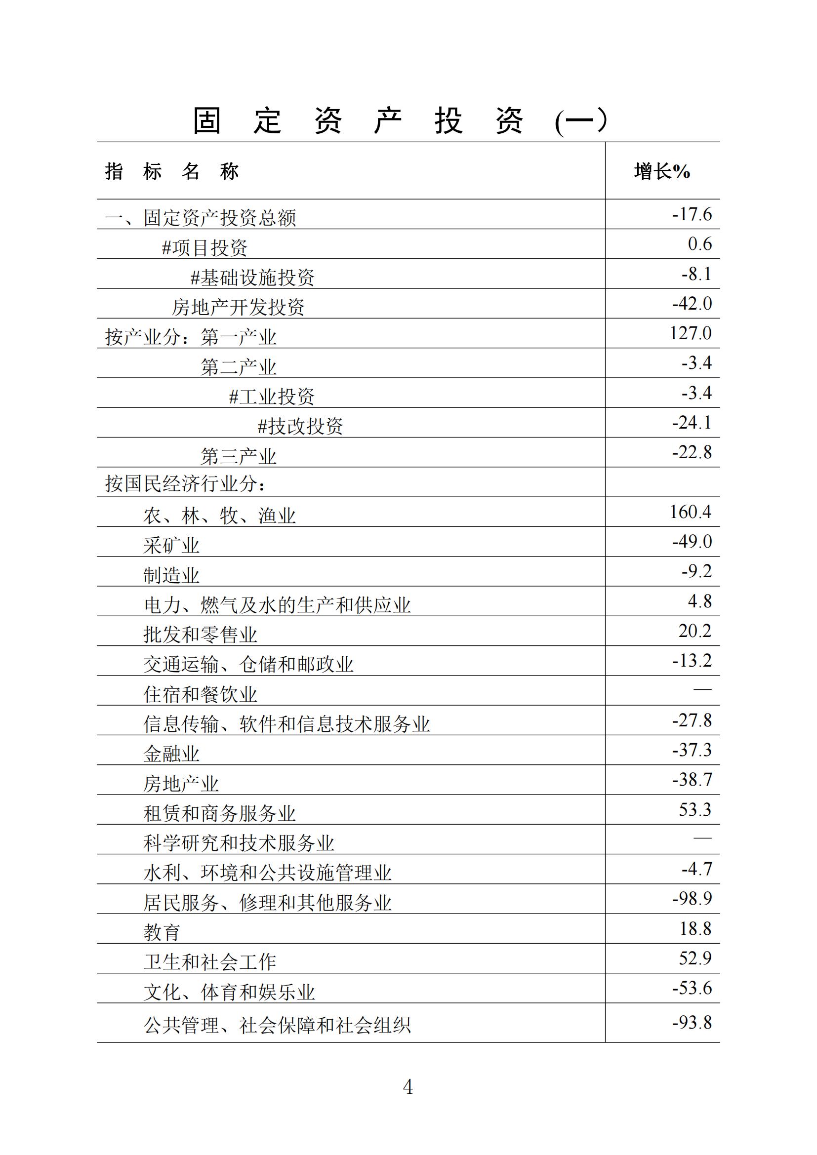 梅州2022年5月报_03.jpg