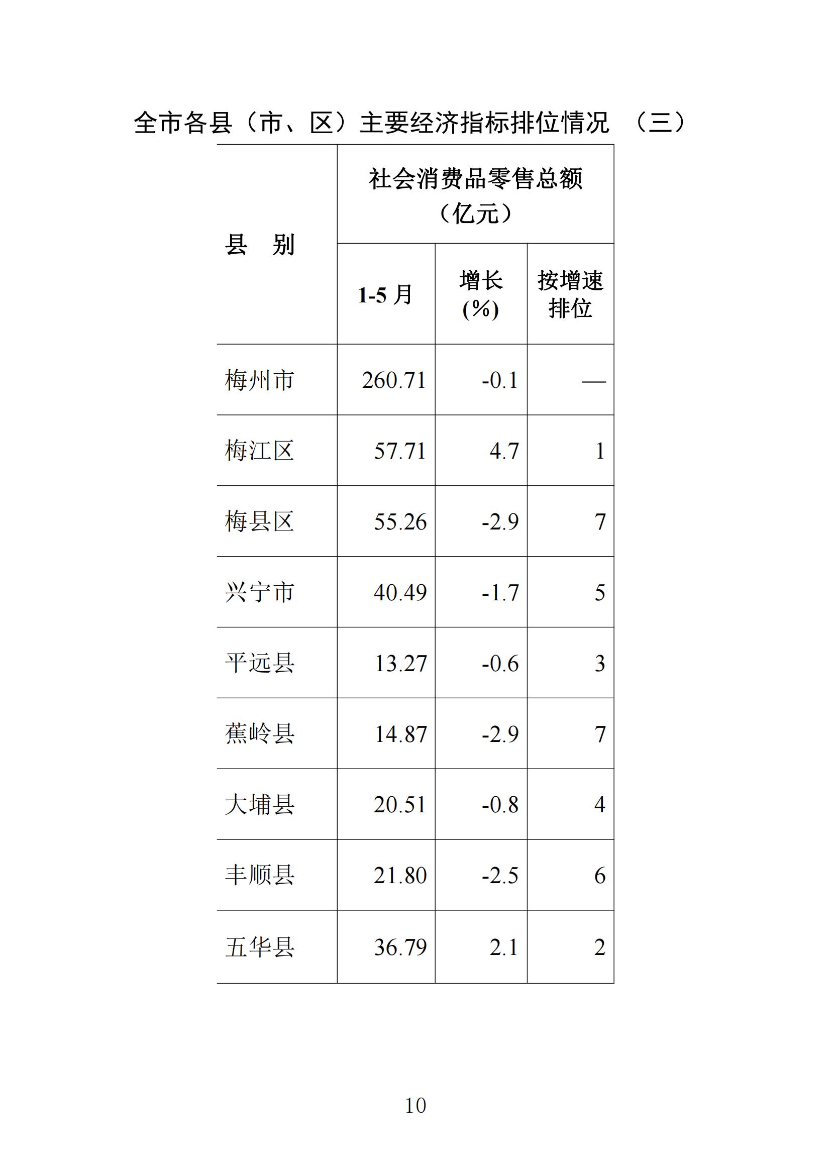 梅州2022年5月报_09.jpg