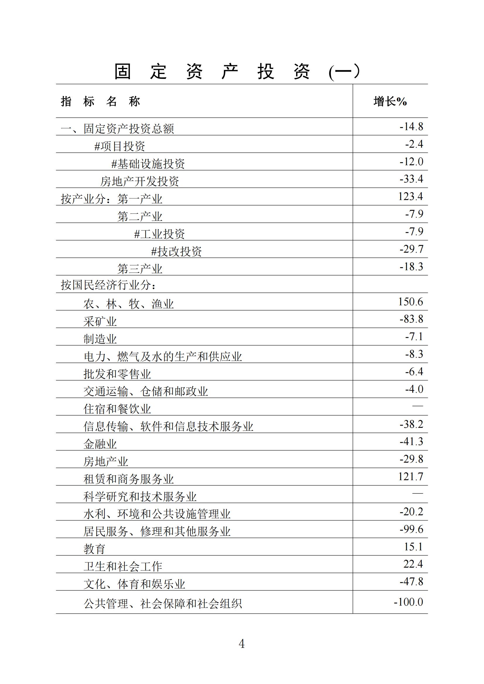 梅州2022年4月报_03.jpg