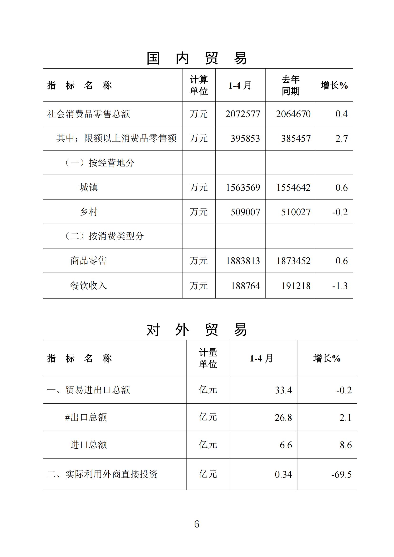 梅州2022年4月报_05.jpg