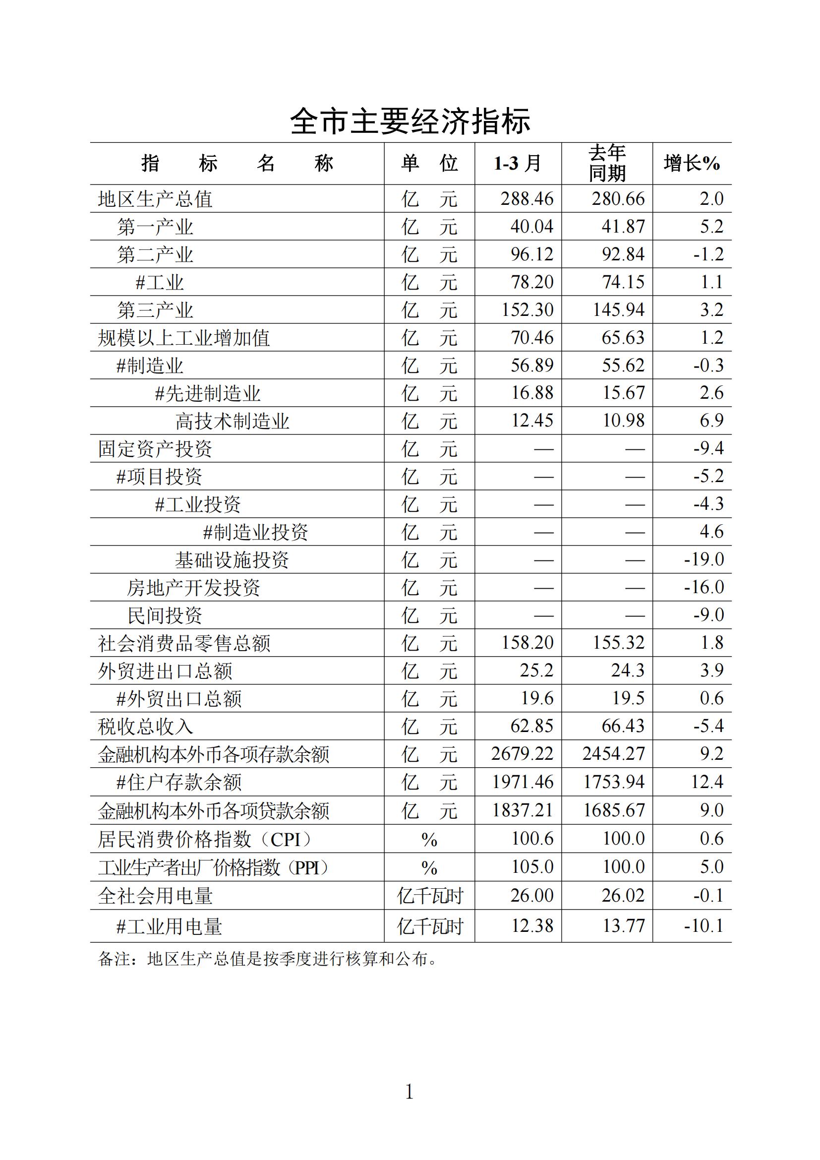 梅州2022年3月报_00.jpg