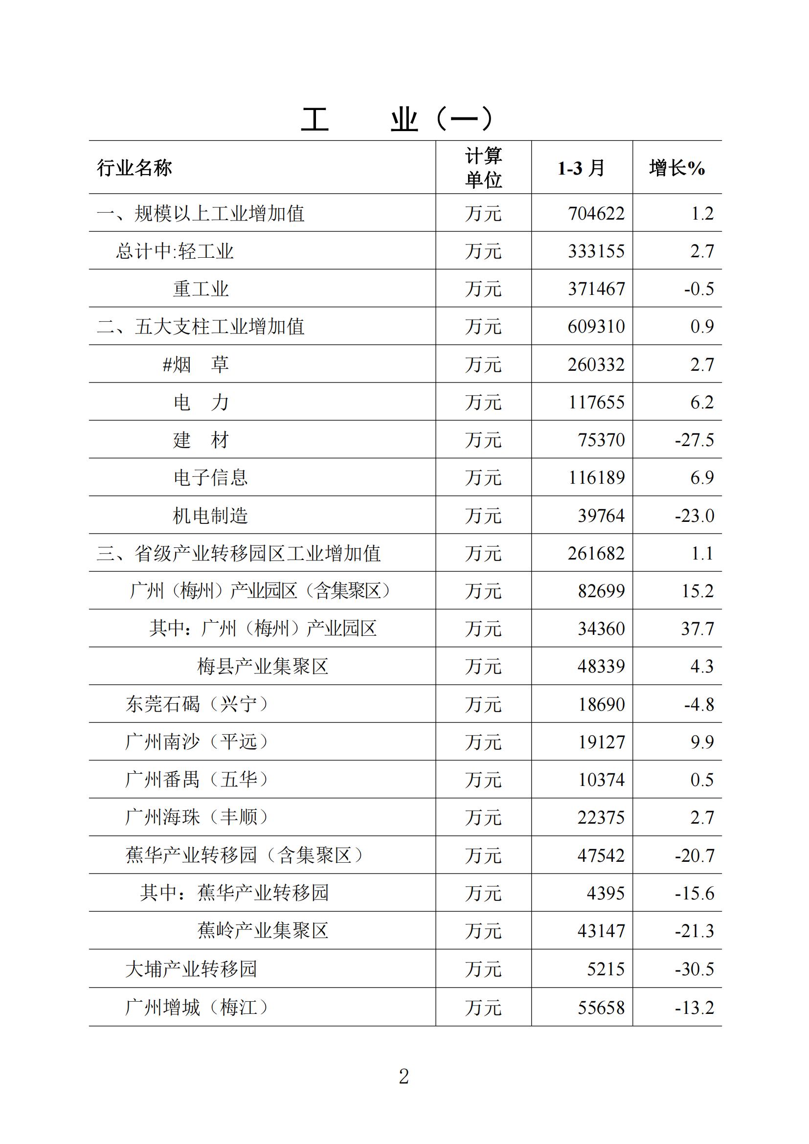 梅州2022年3月报_01.jpg