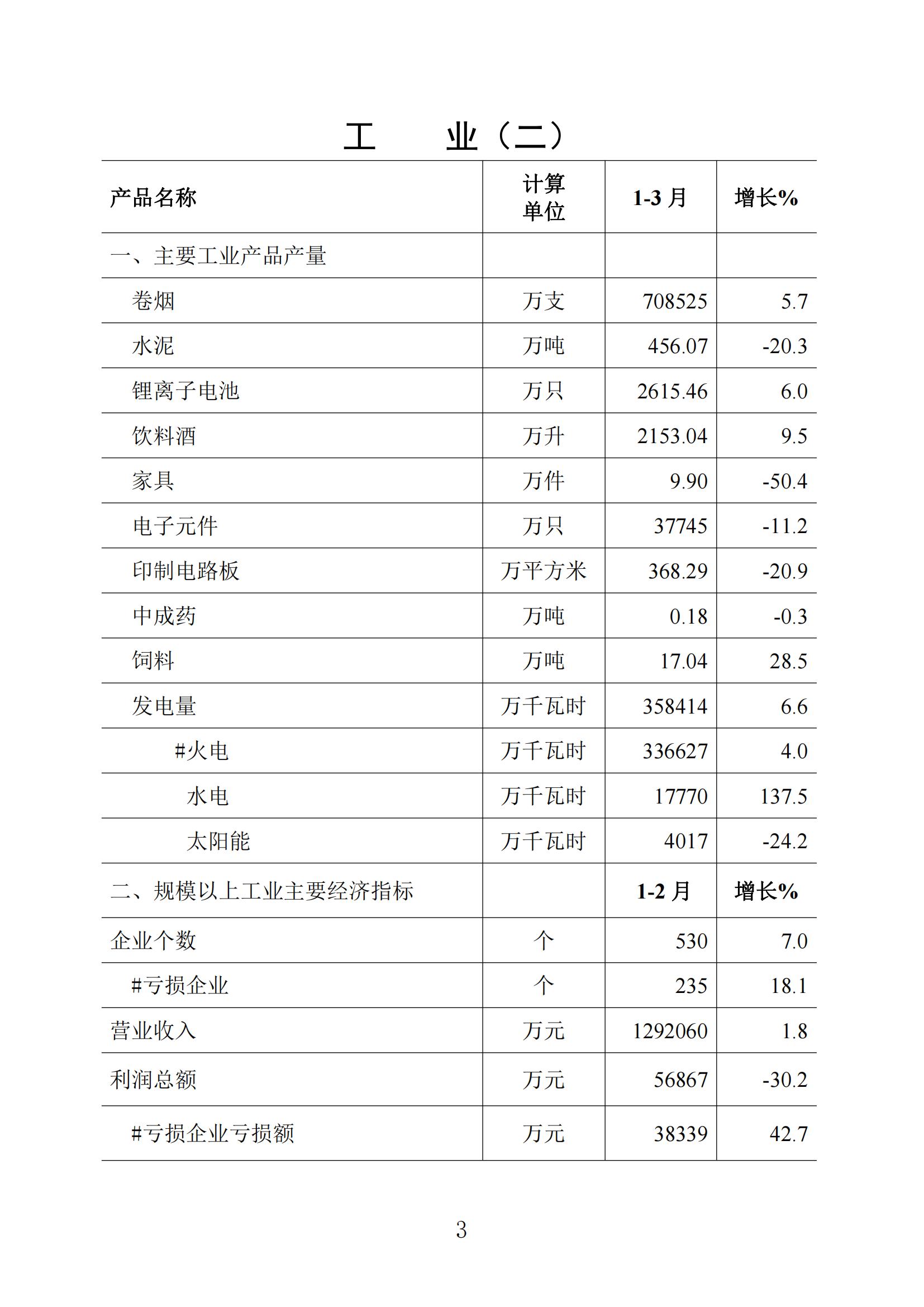 梅州2022年3月报_02.jpg
