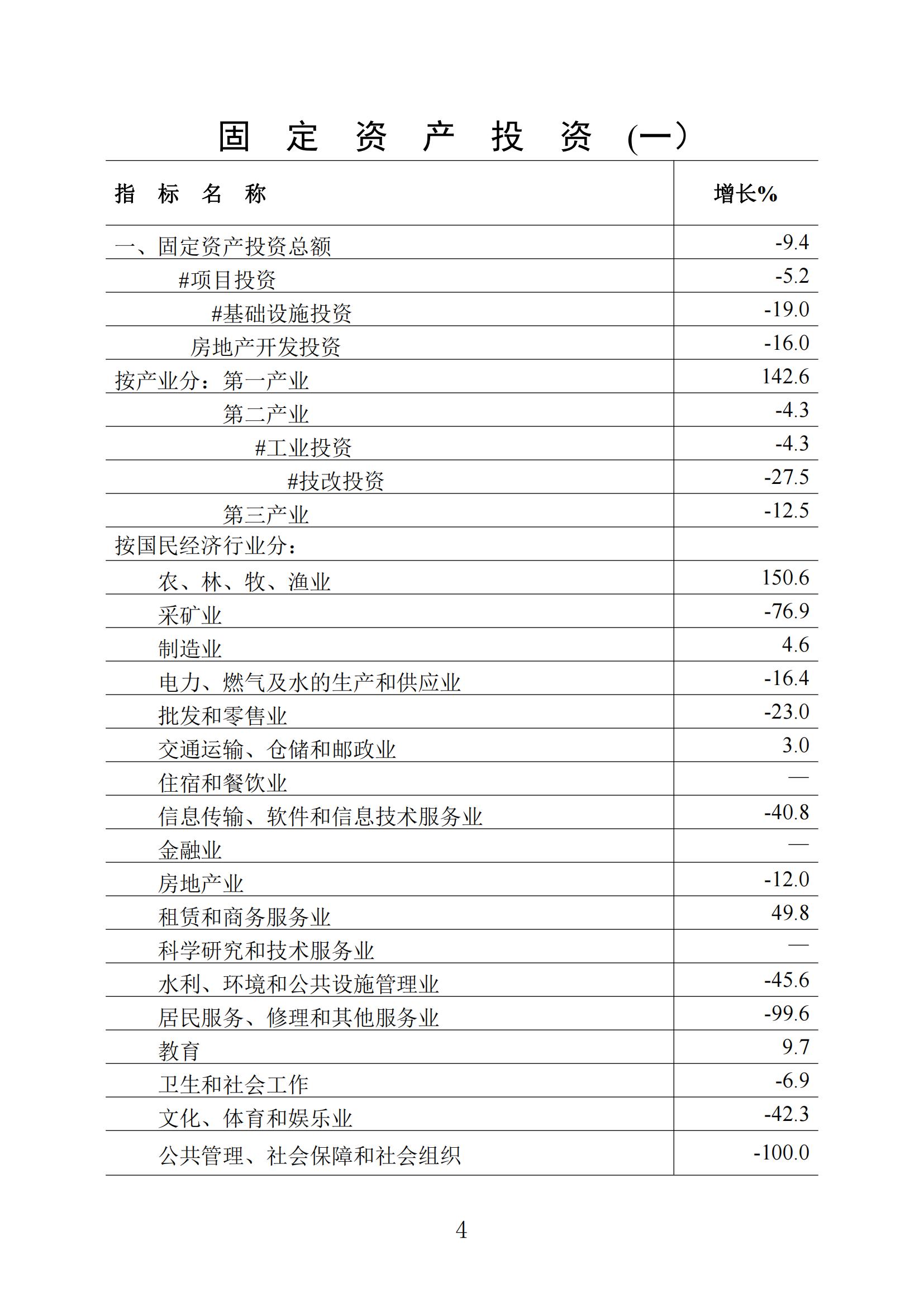 梅州2022年3月报_03.jpg