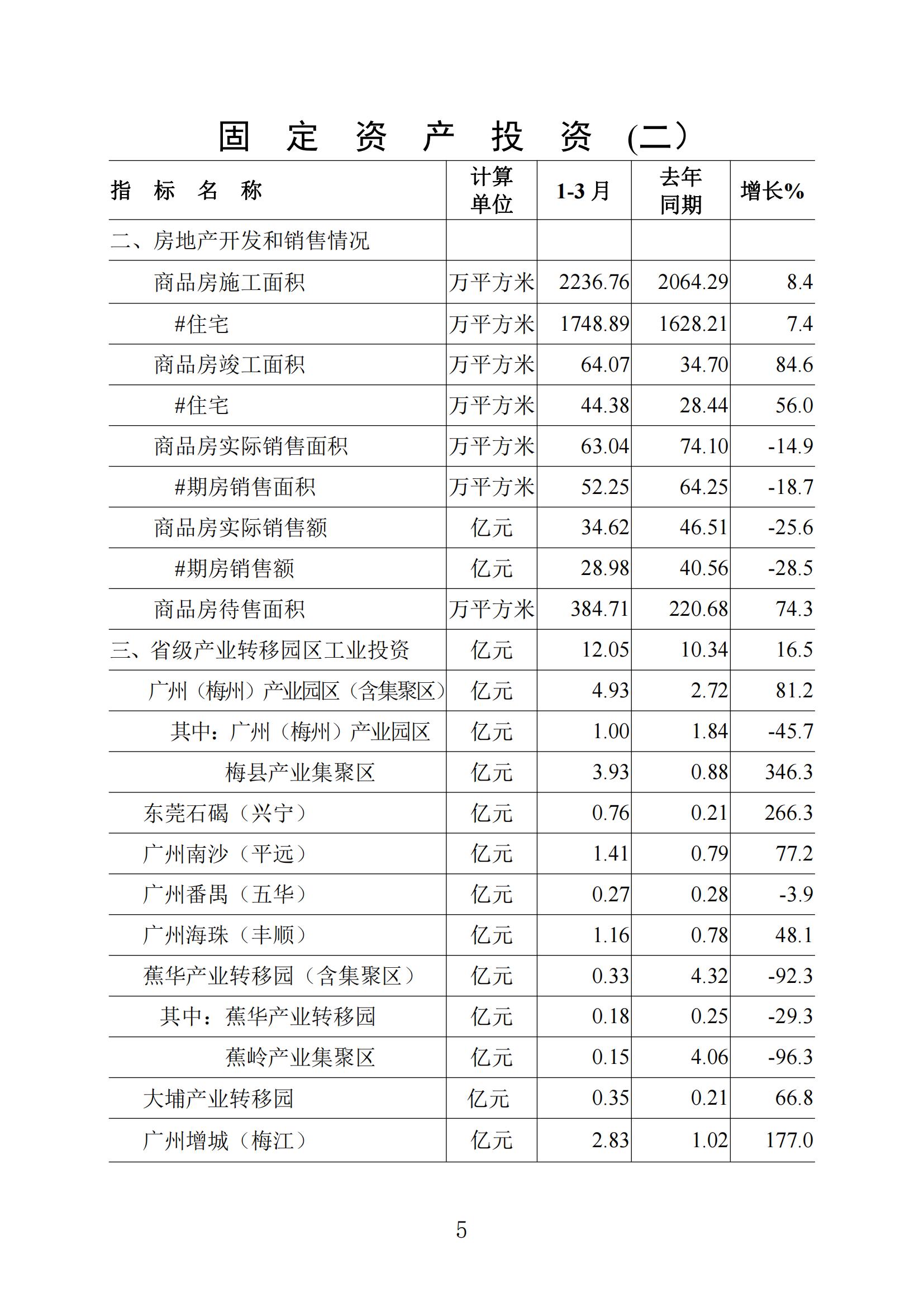 梅州2022年3月报_04.jpg