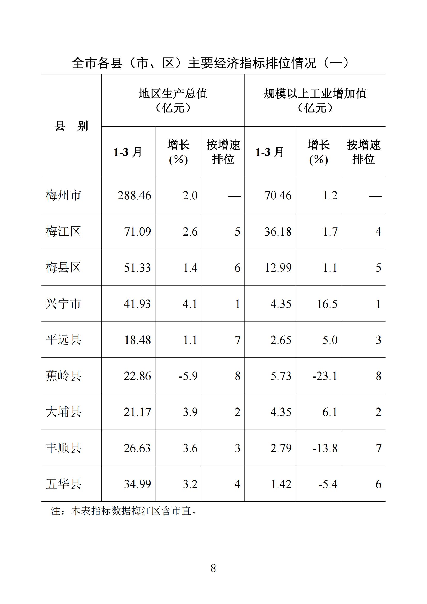 梅州2022年3月报_07.jpg