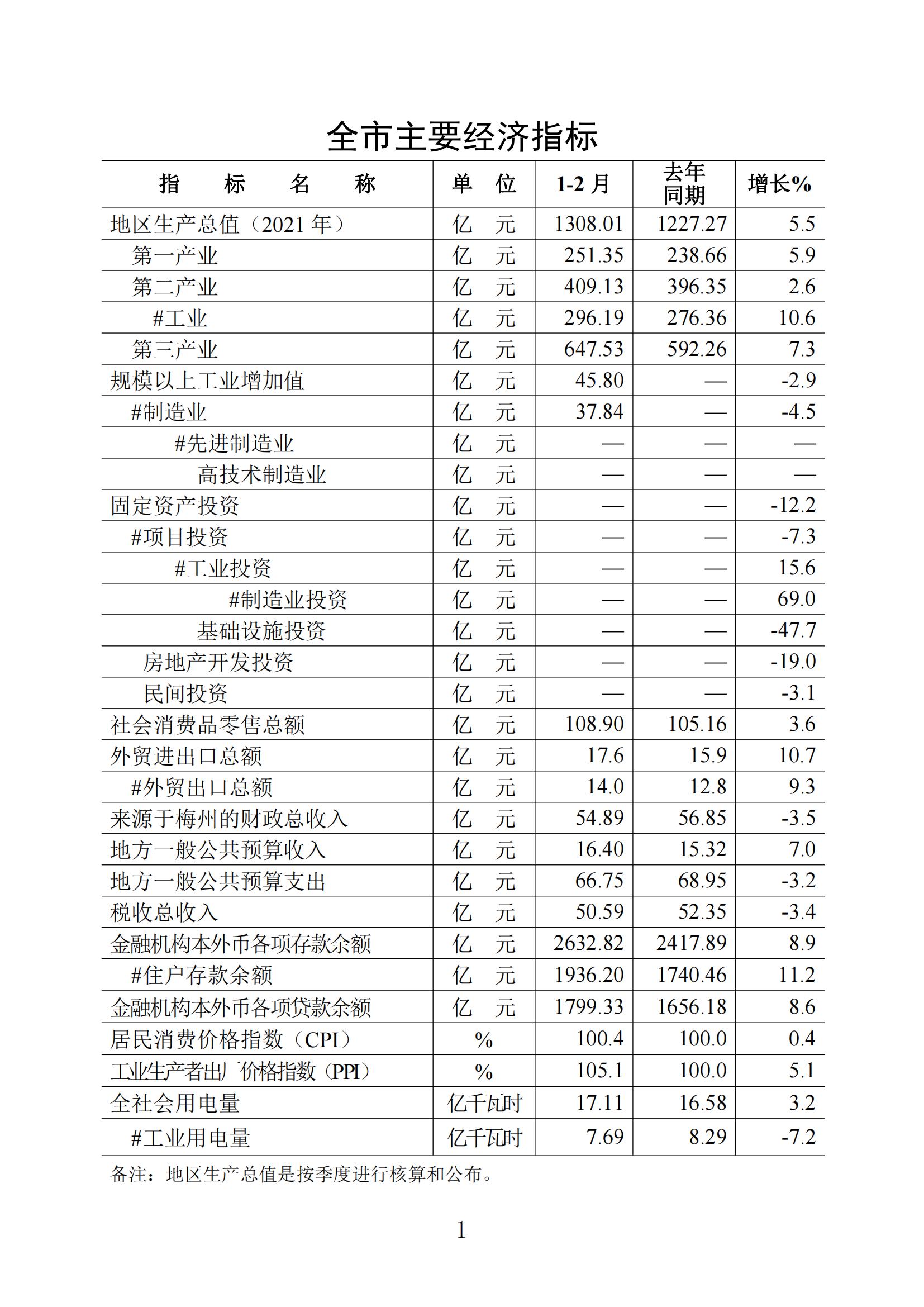 梅州2022年2月报_00.jpg