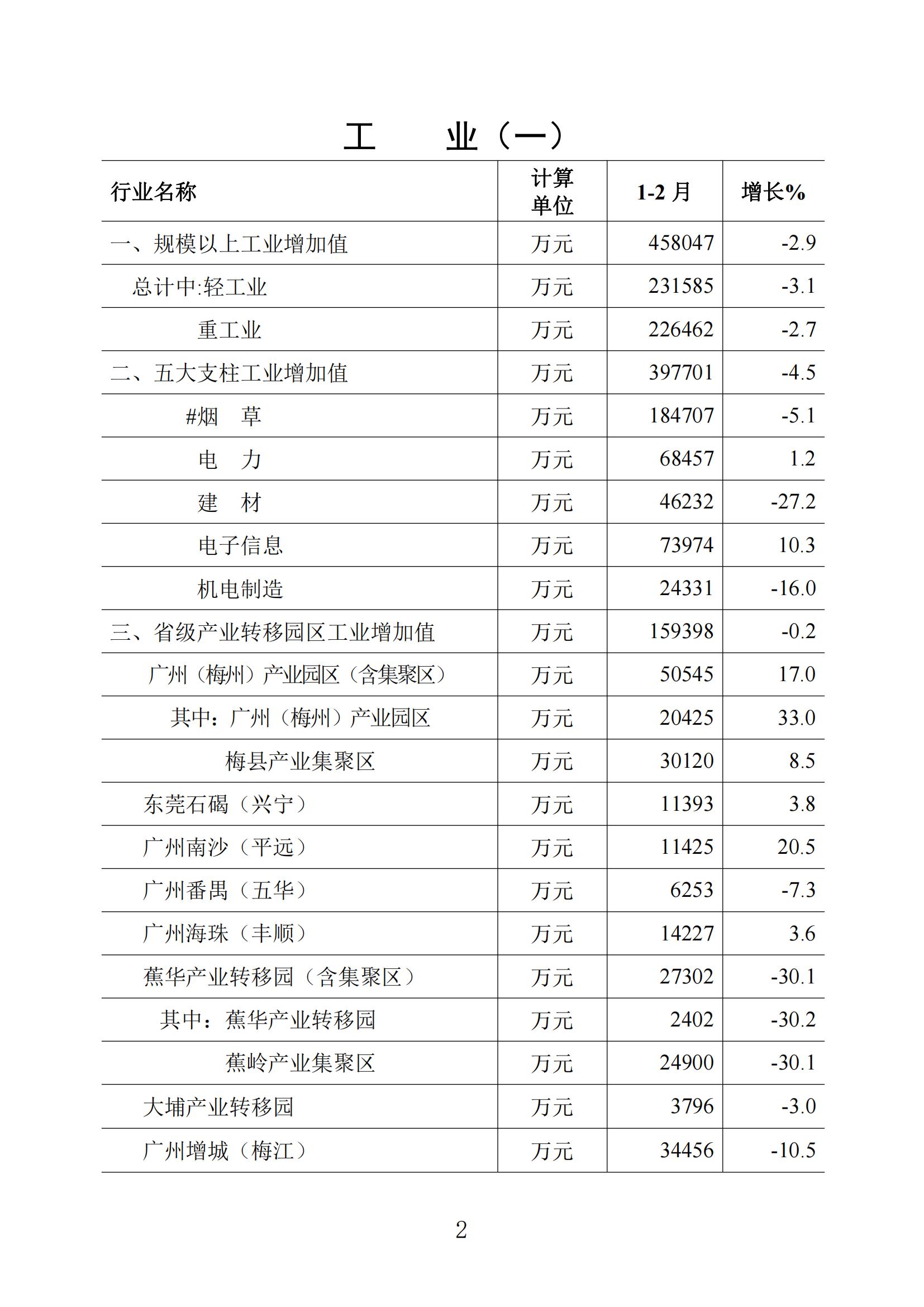 梅州2022年2月报_01.jpg
