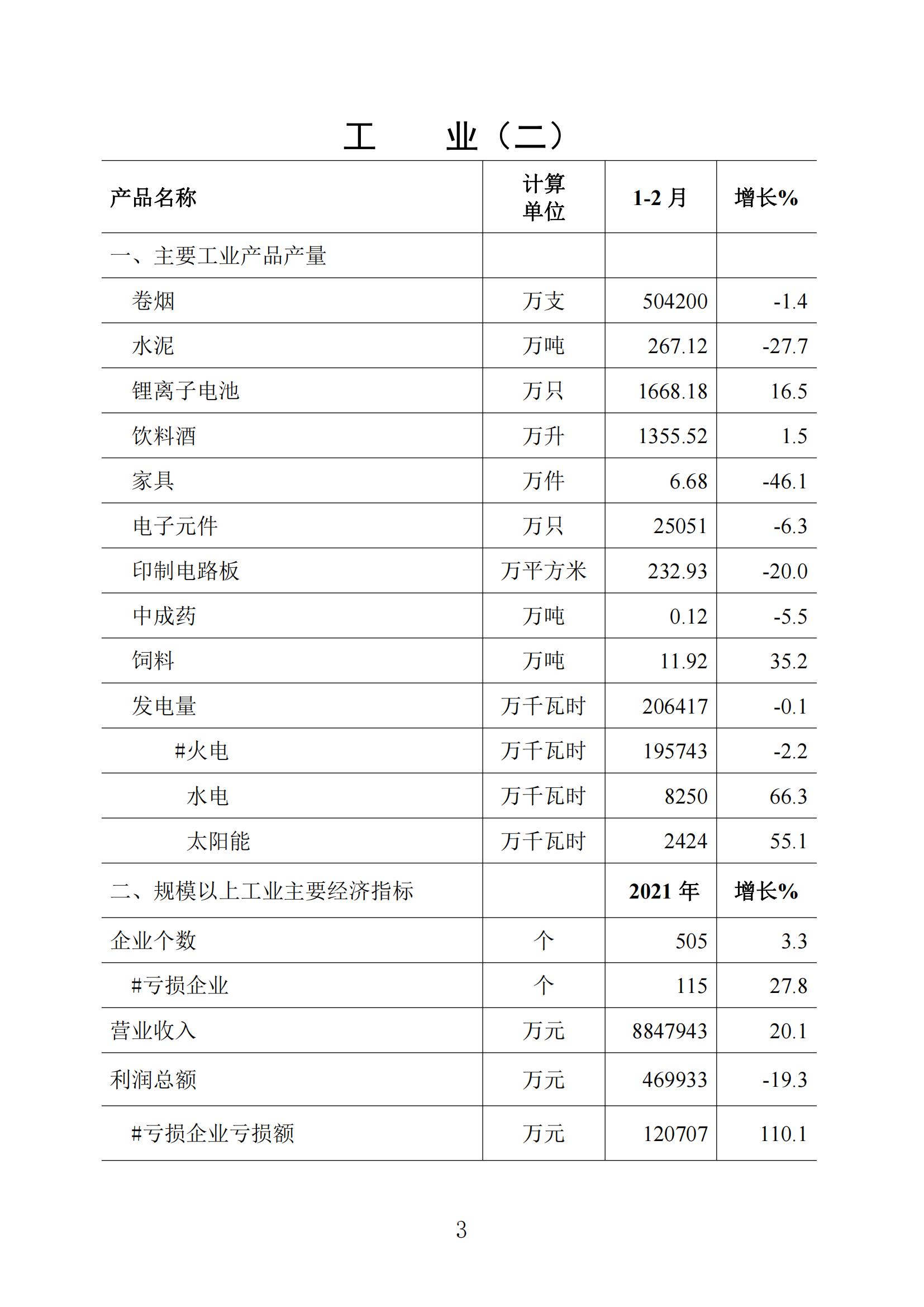 梅州2022年2月报_02.jpg