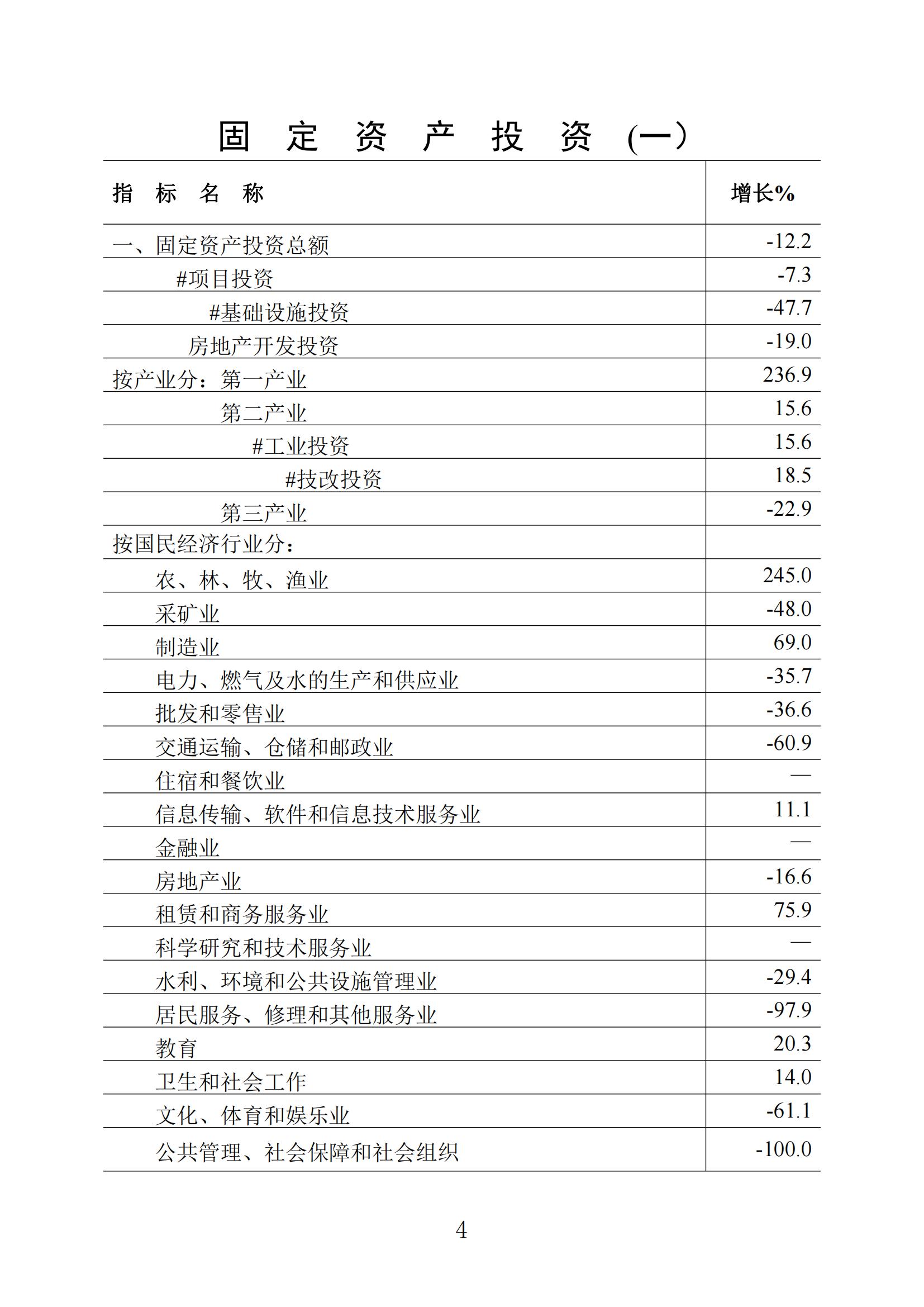 梅州2022年2月报_03.jpg