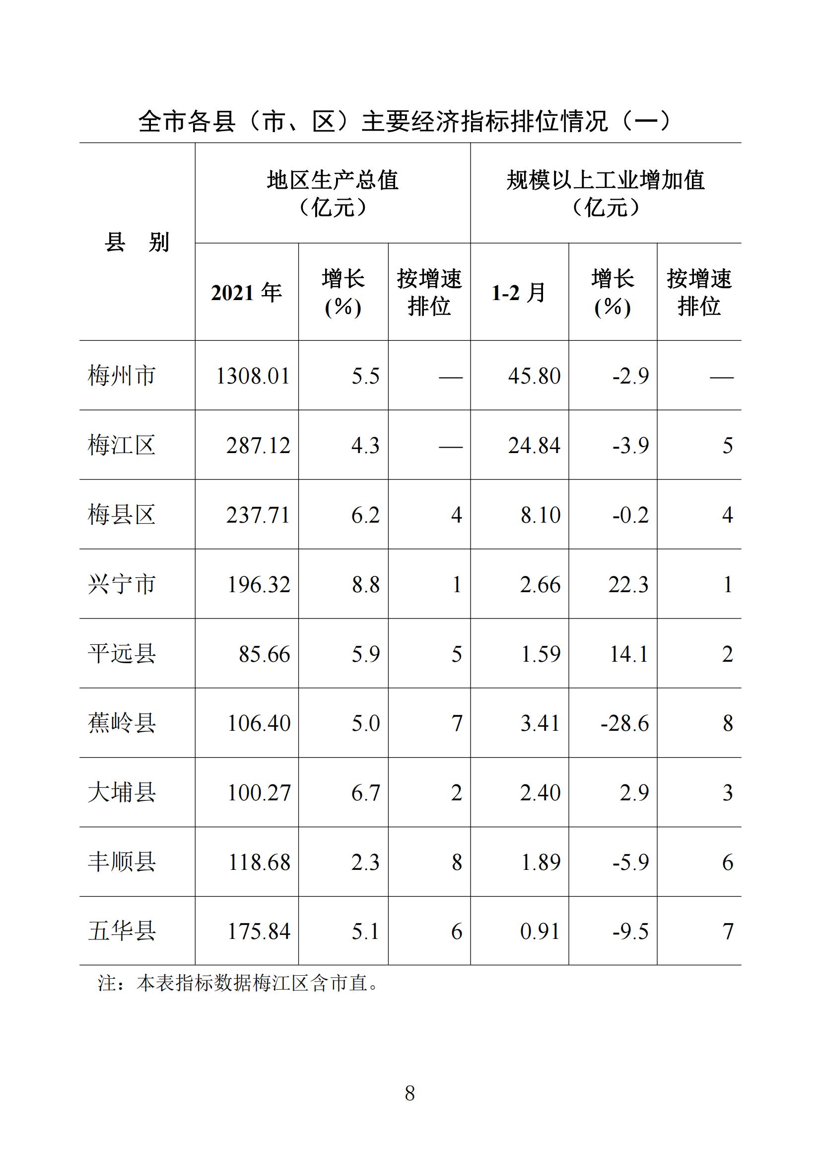 梅州2022年2月报_07.jpg