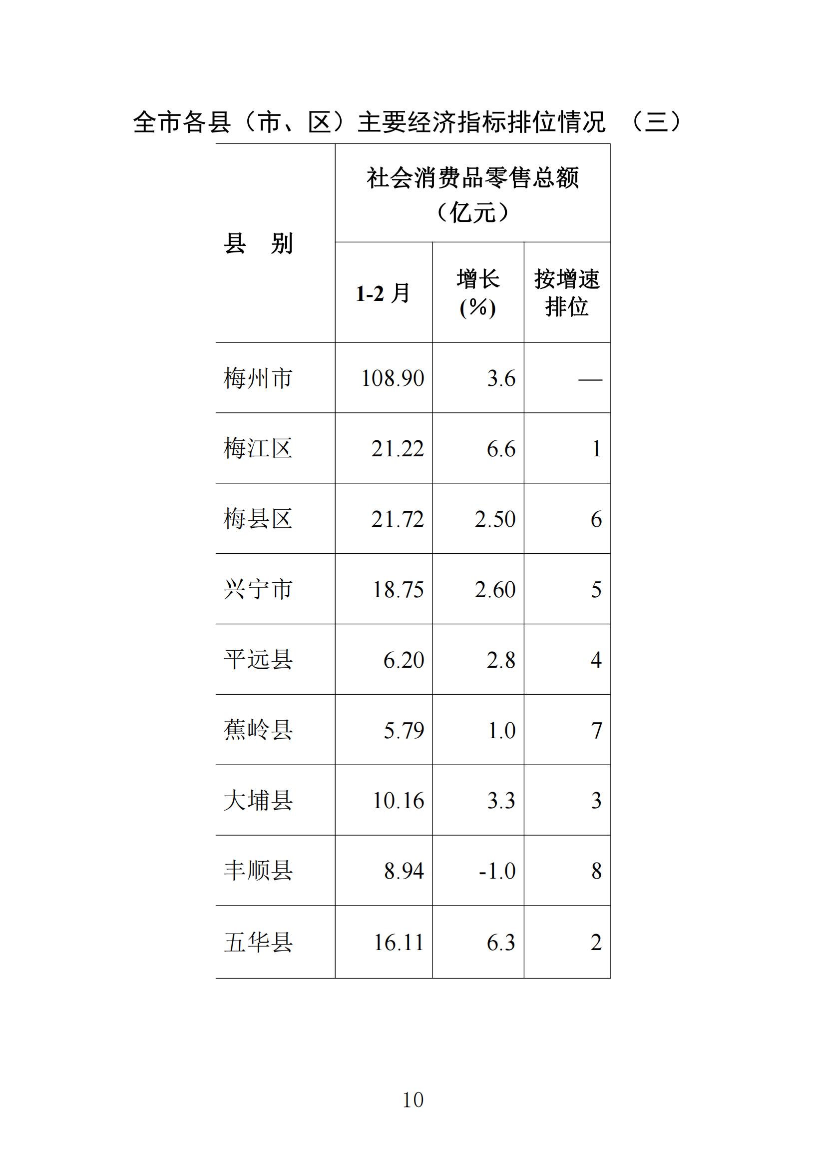 梅州2022年2月报_09.jpg