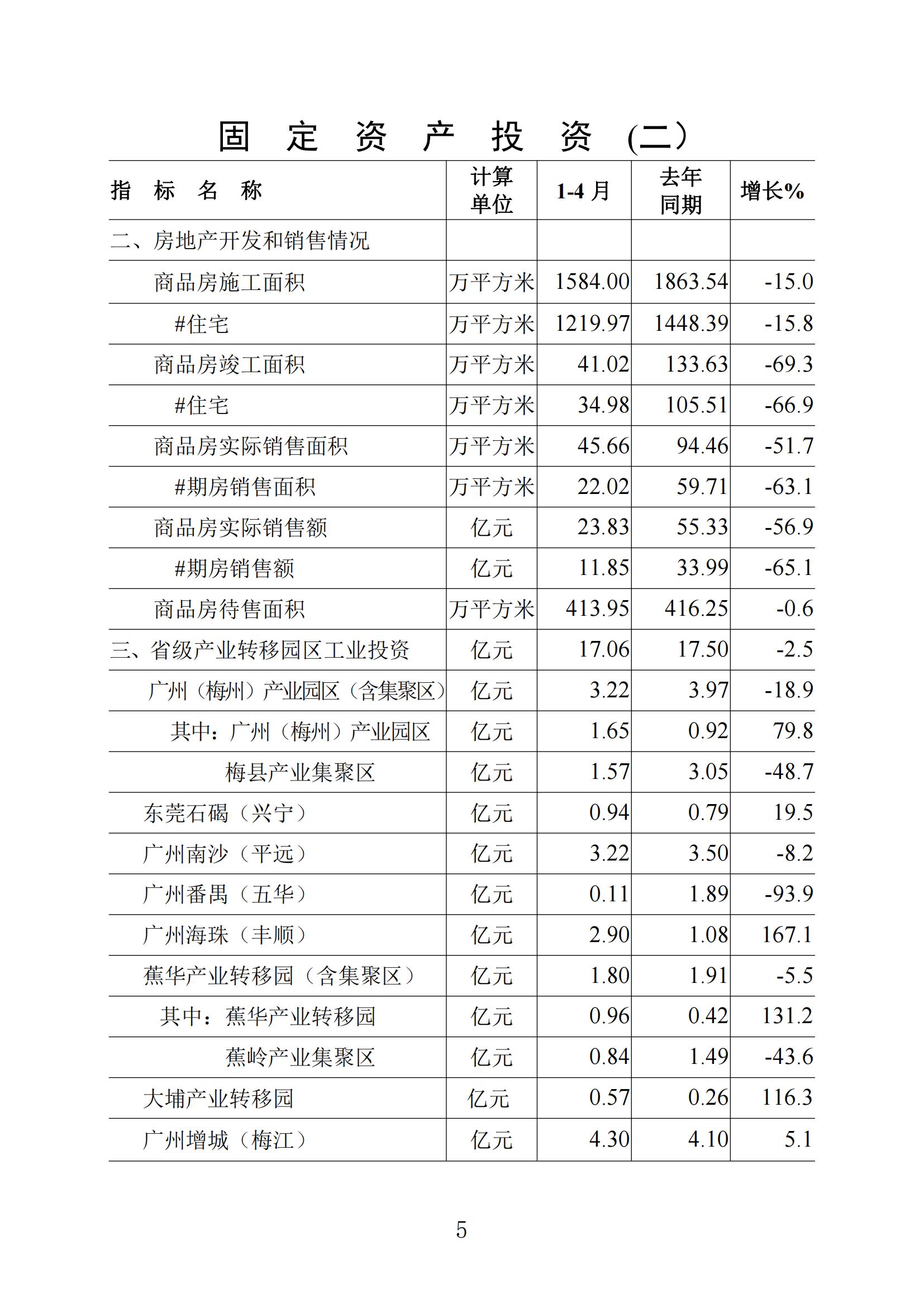 梅州统计监测月报2024年4月_04.jpg