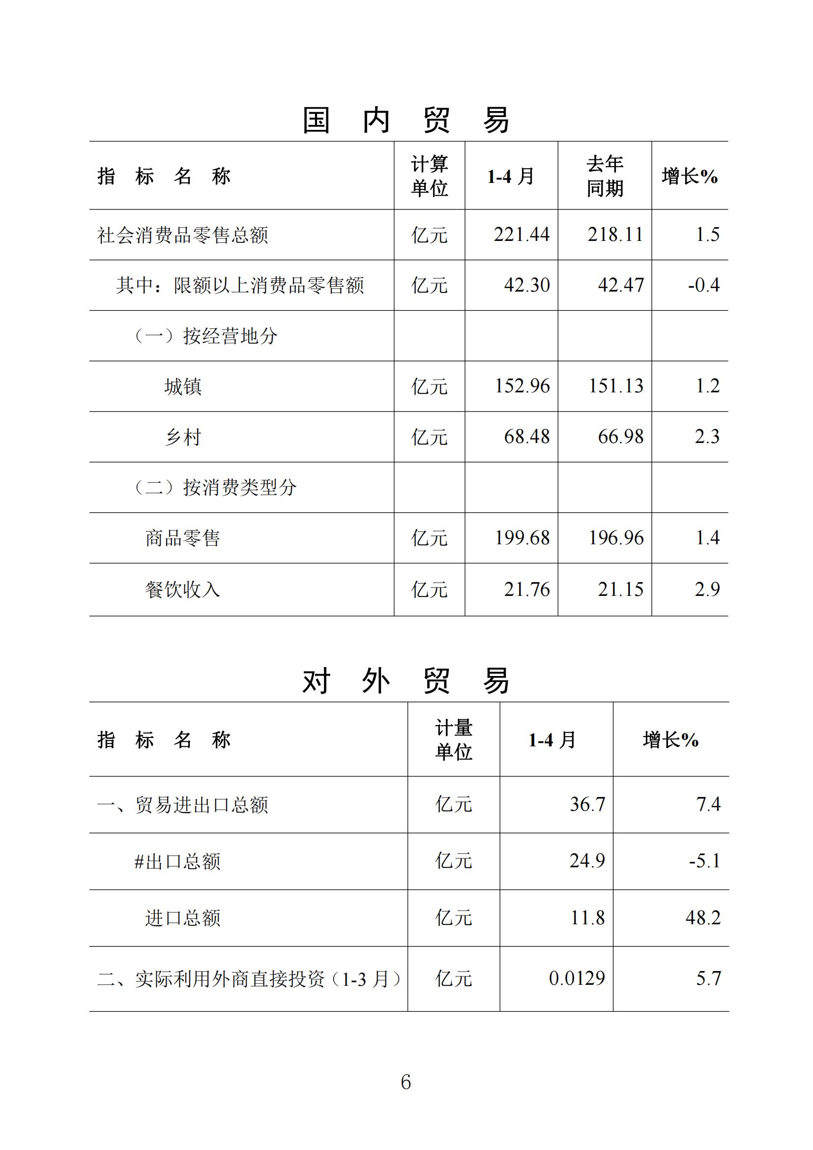 梅州统计监测月报2024年4月_05.jpg