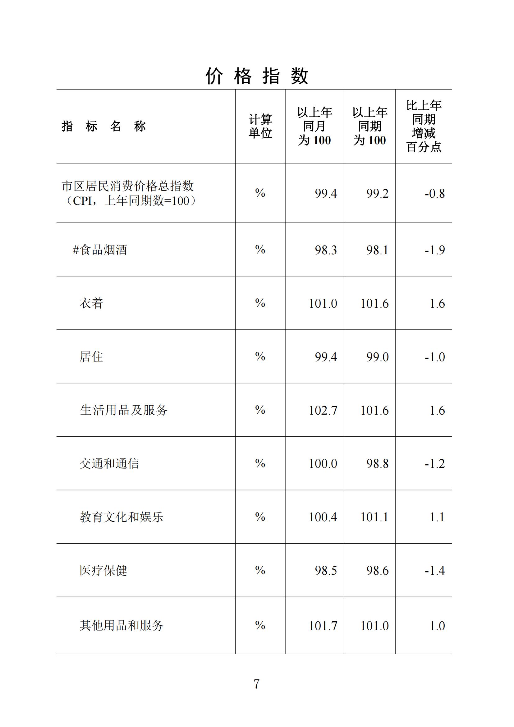 梅州统计监测月报2024年4月_06.jpg