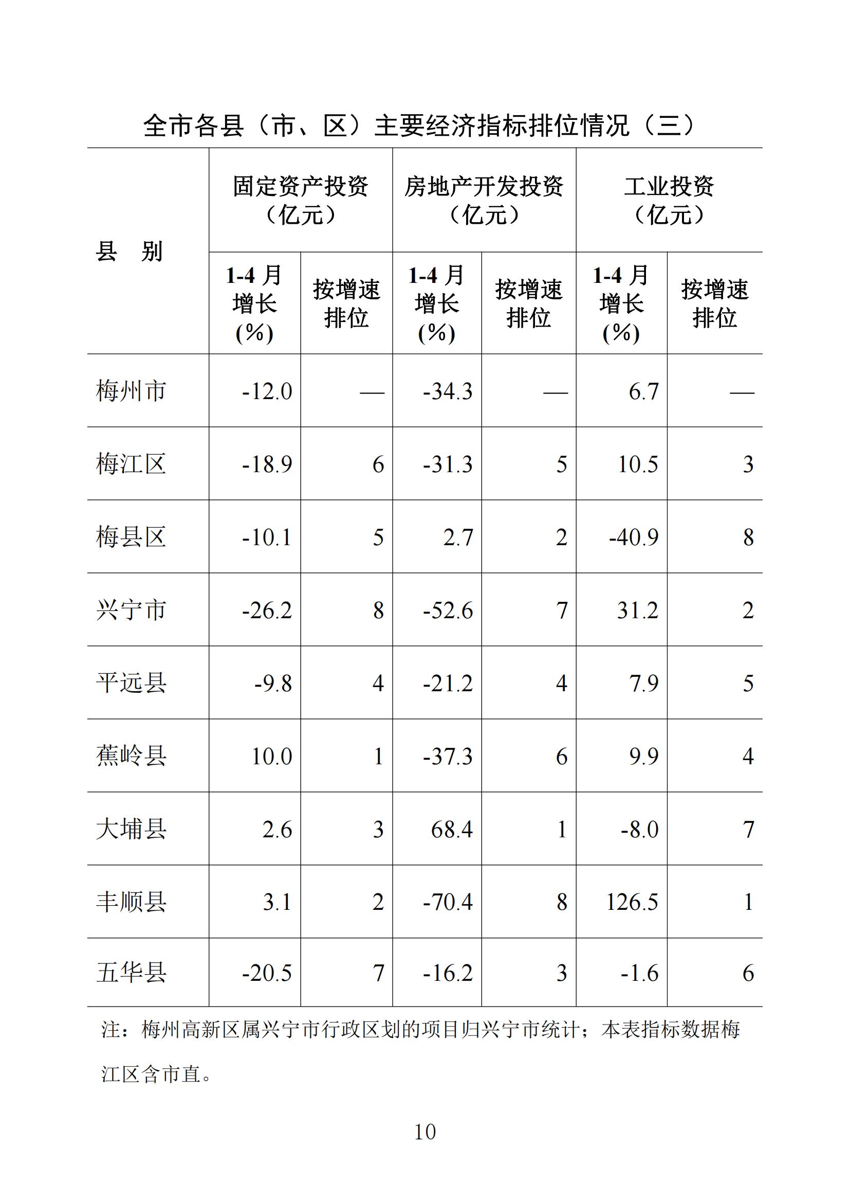 梅州统计监测月报2024年4月_09.jpg