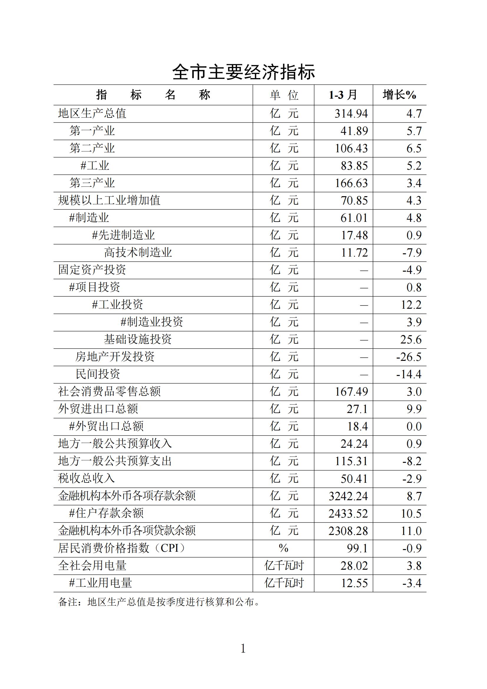 梅州统计监测月报2024年3月_00.jpg