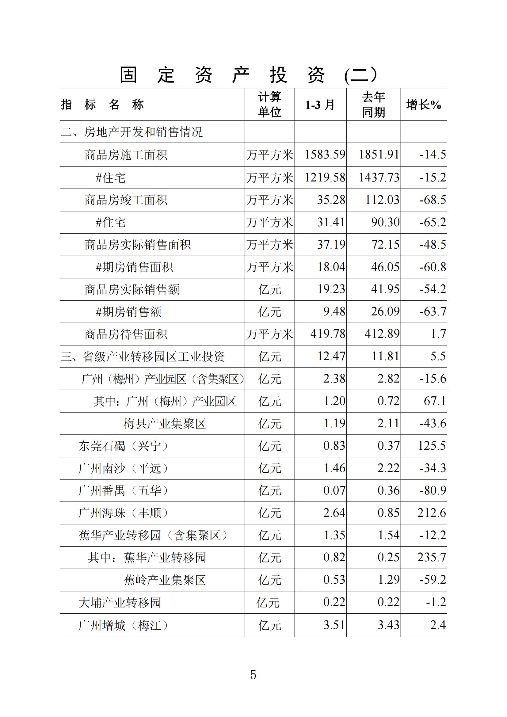 梅州统计监测月报2024年3月_04.jpg