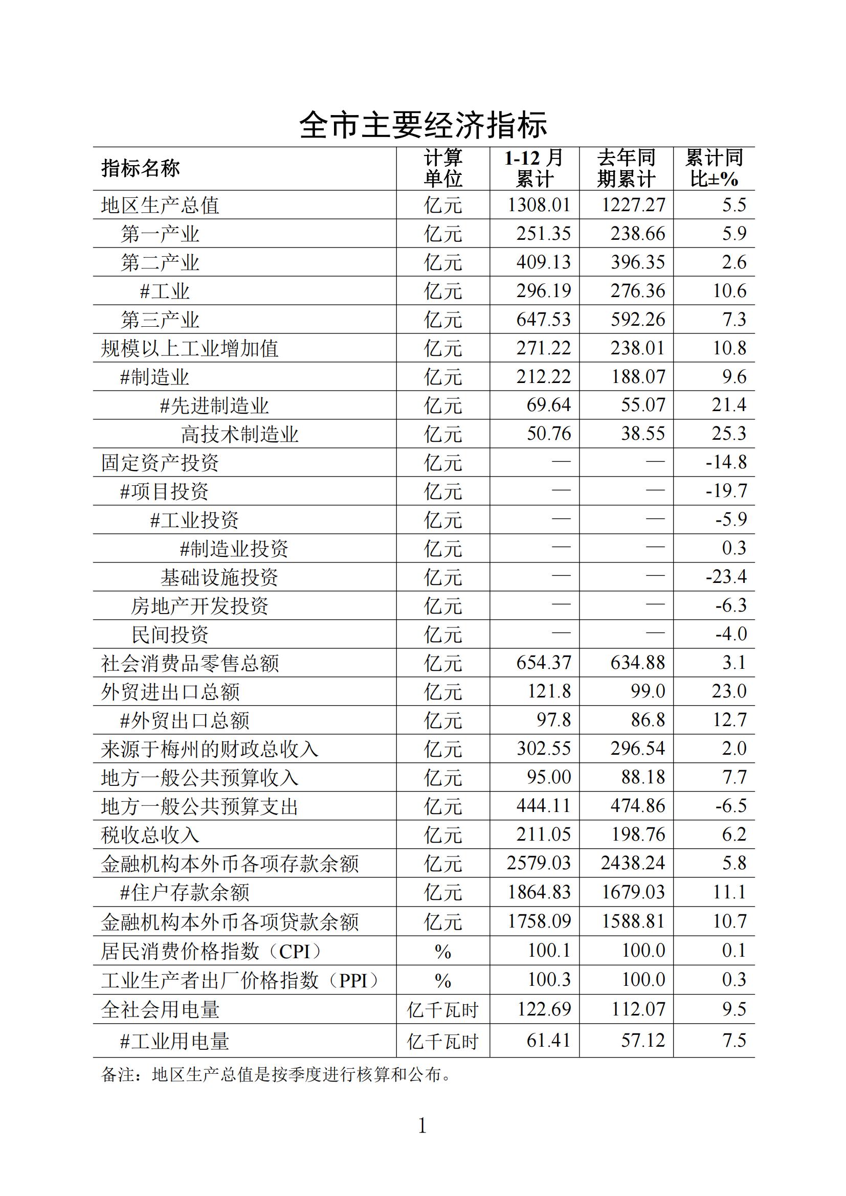 梅州2021年12月报-20220124_00.jpg