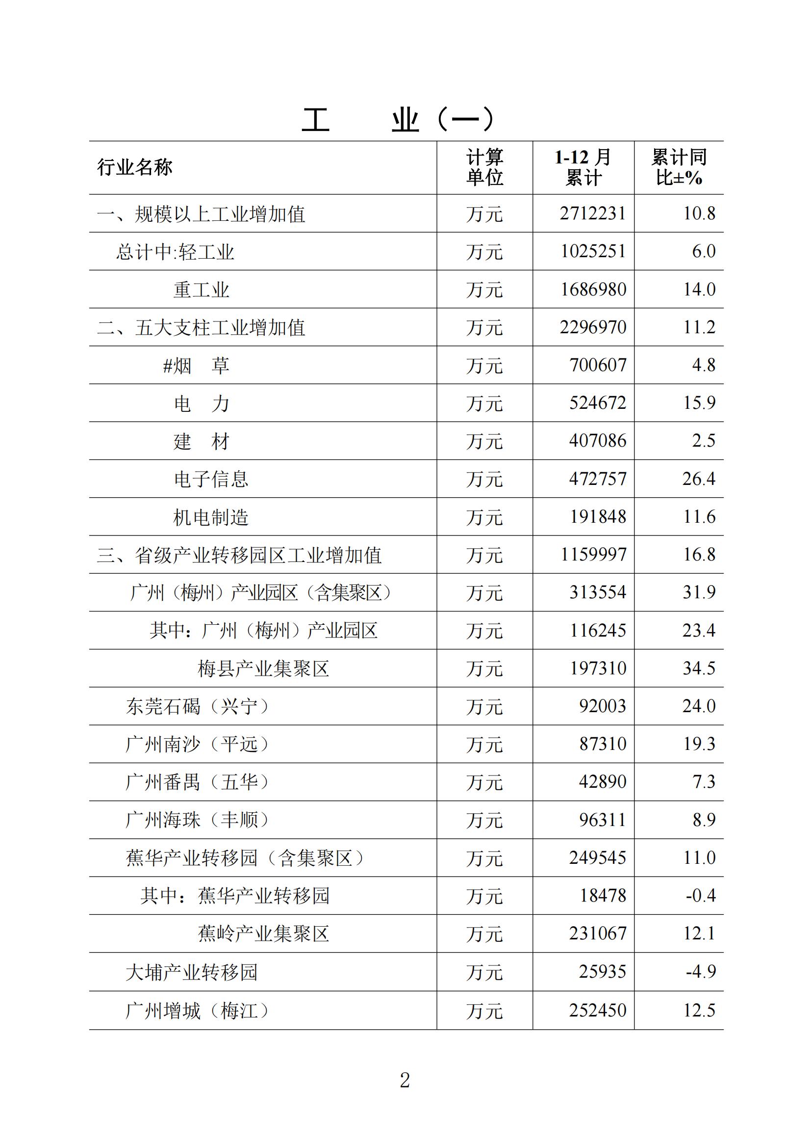 梅州2021年12月报-20220124_01.jpg