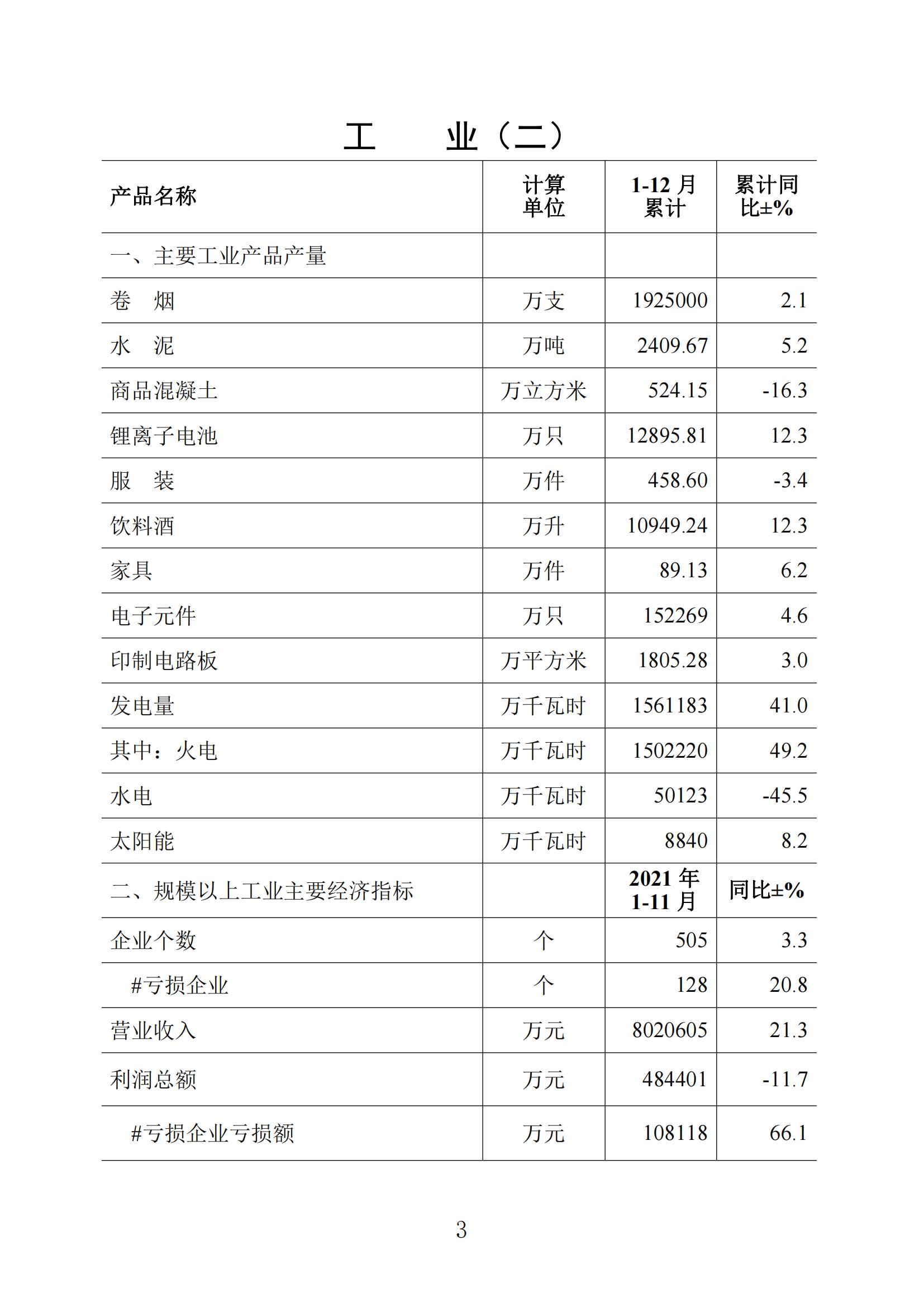 梅州2021年12月报-20220124_02.jpg