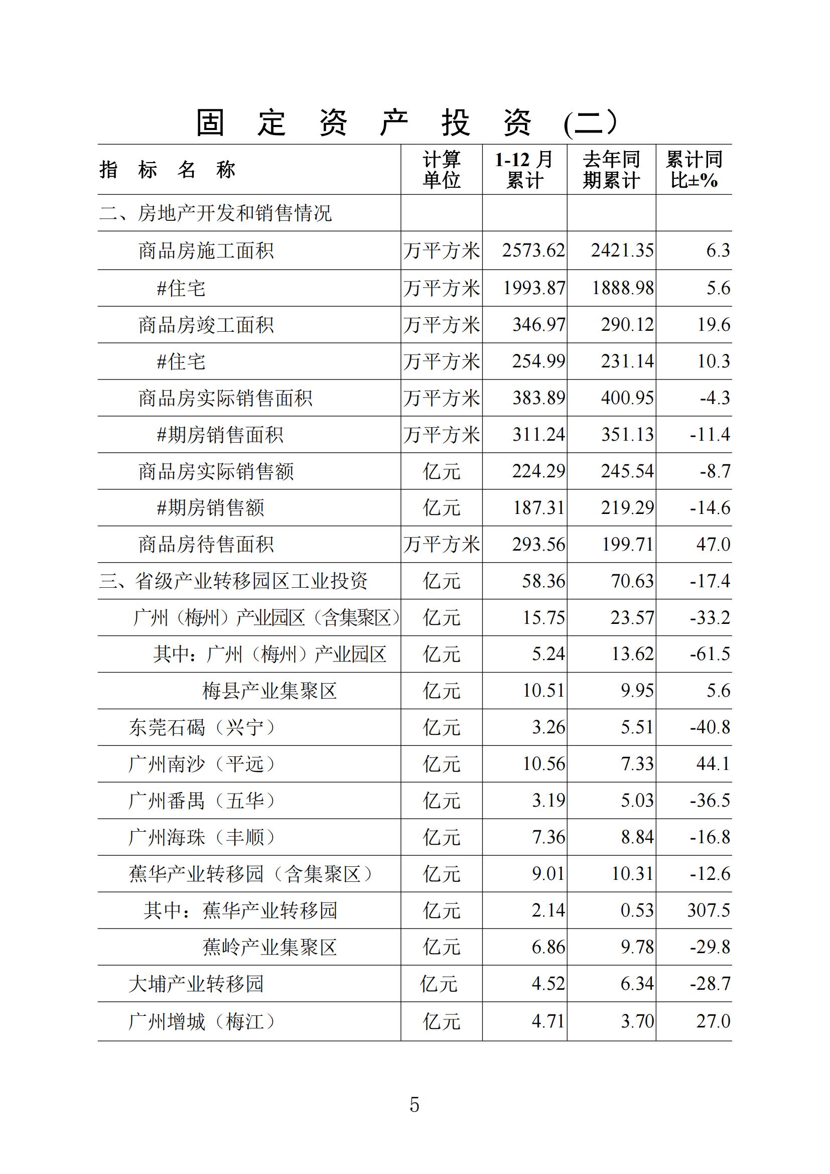 梅州2021年12月报-20220124_04.jpg