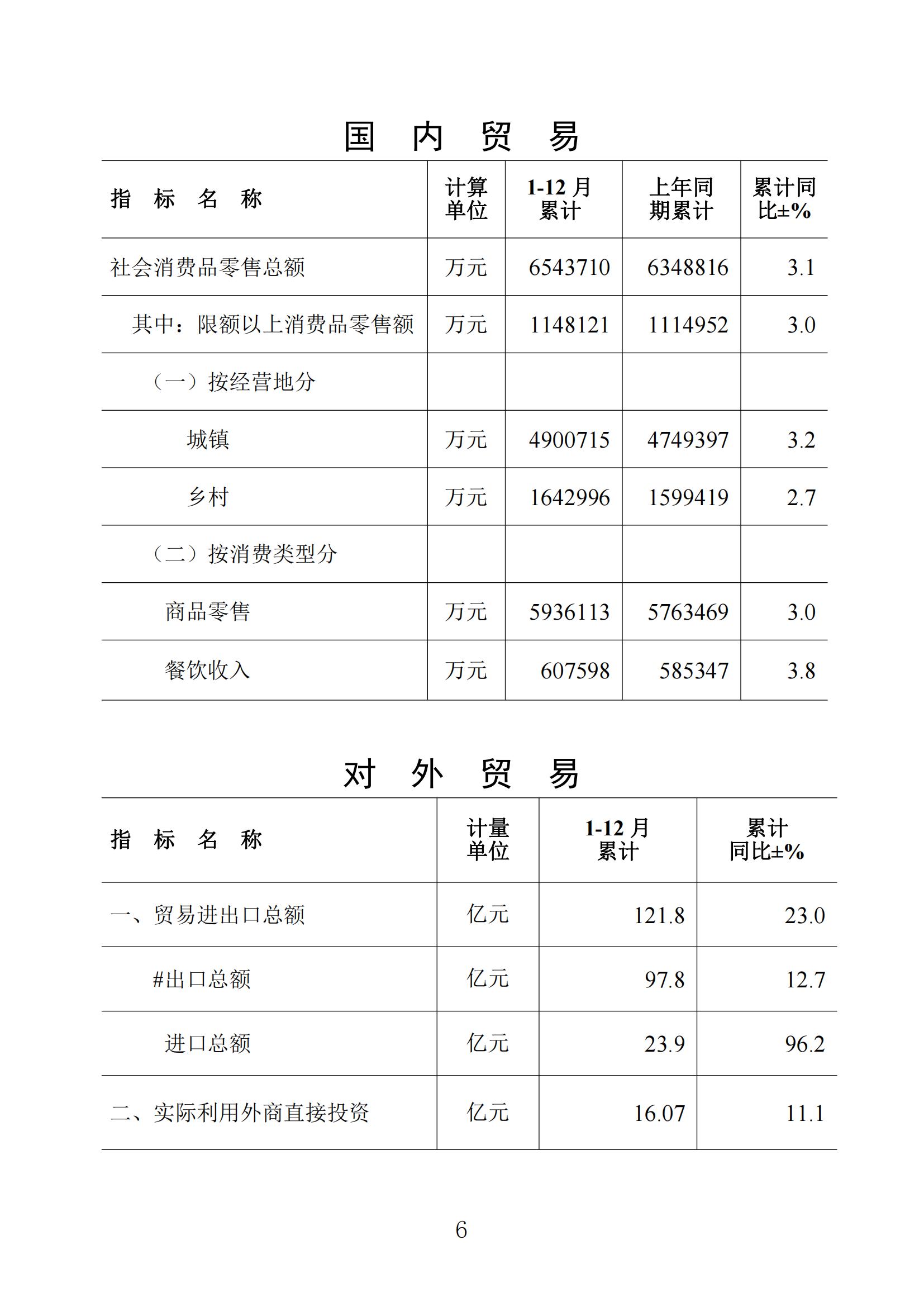 梅州2021年12月报-20220124_05.jpg