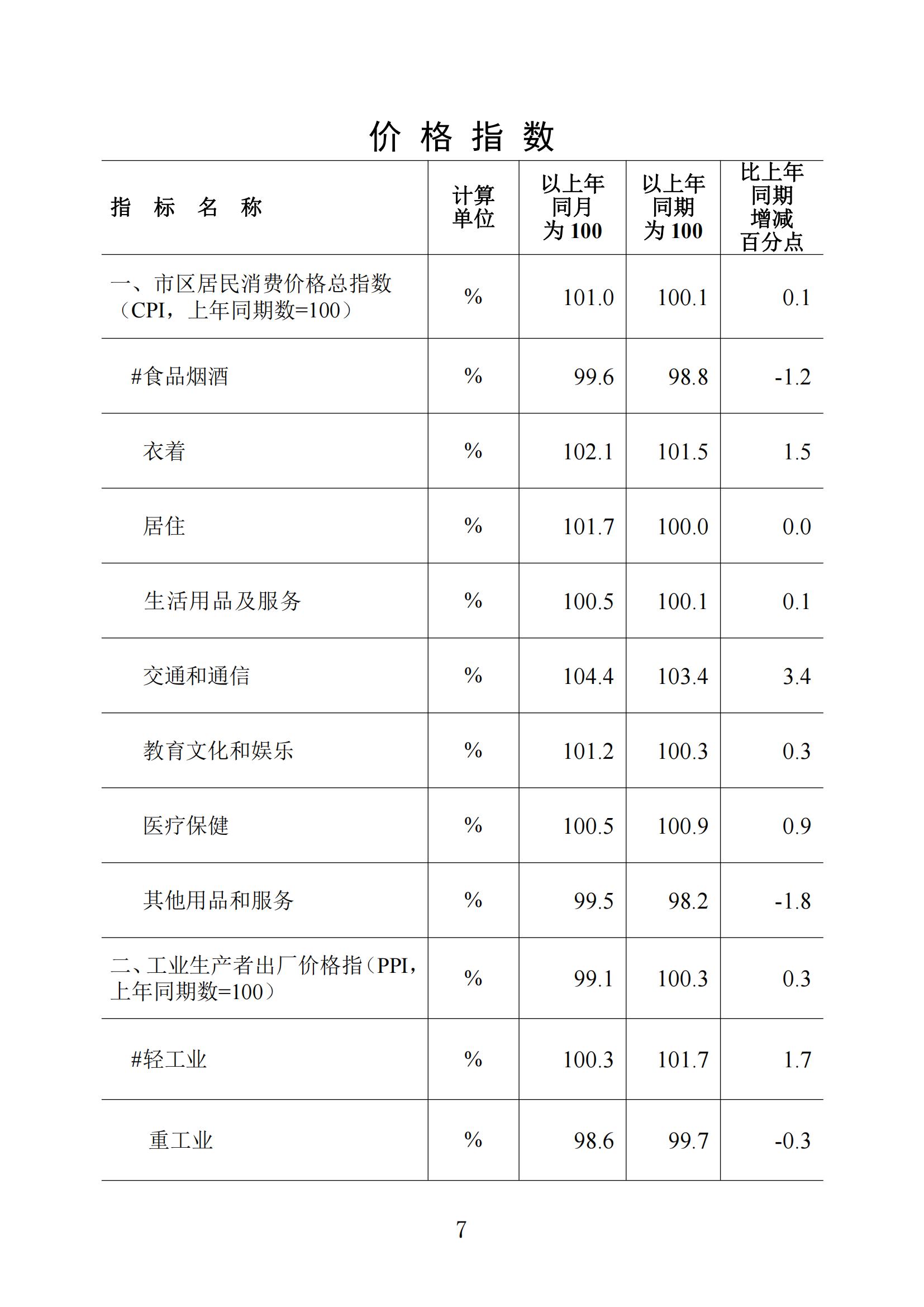 梅州2021年12月报-20220124_06.jpg