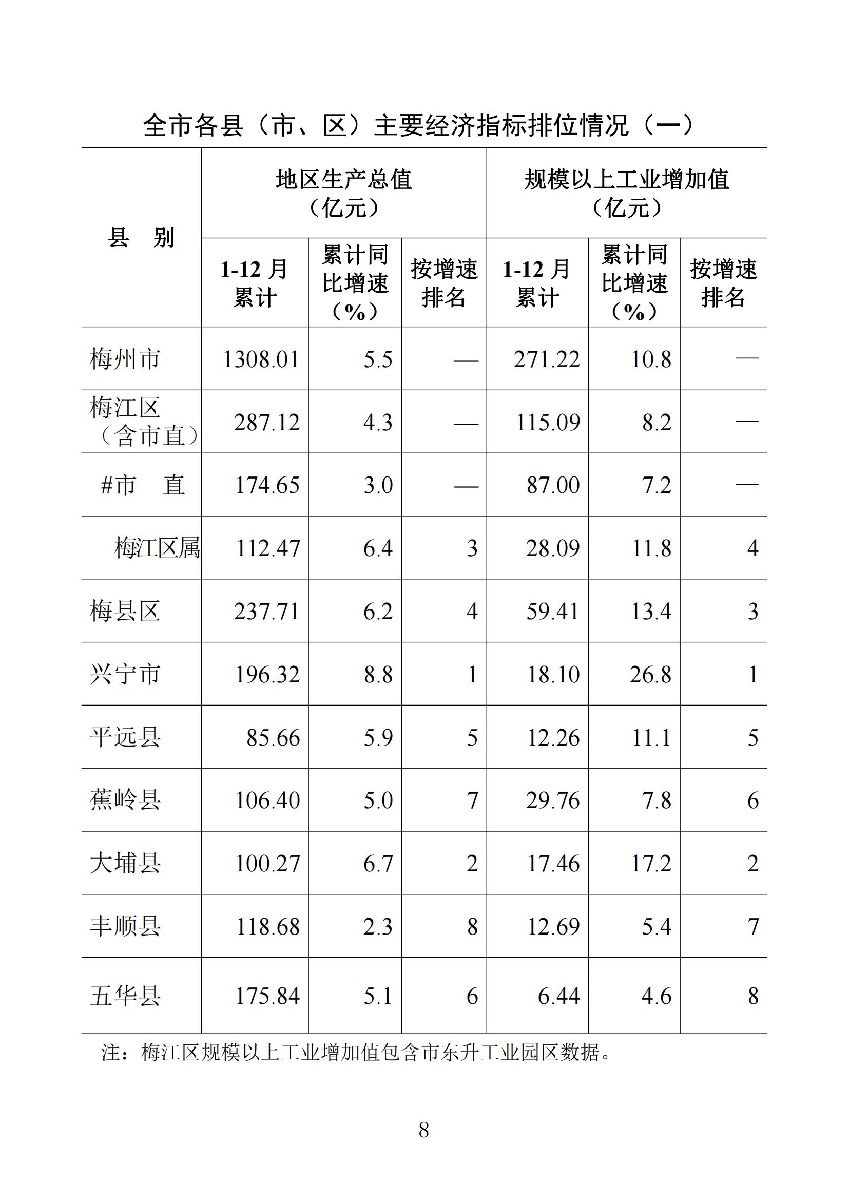 梅州2021年12月报-20220124_07.jpg