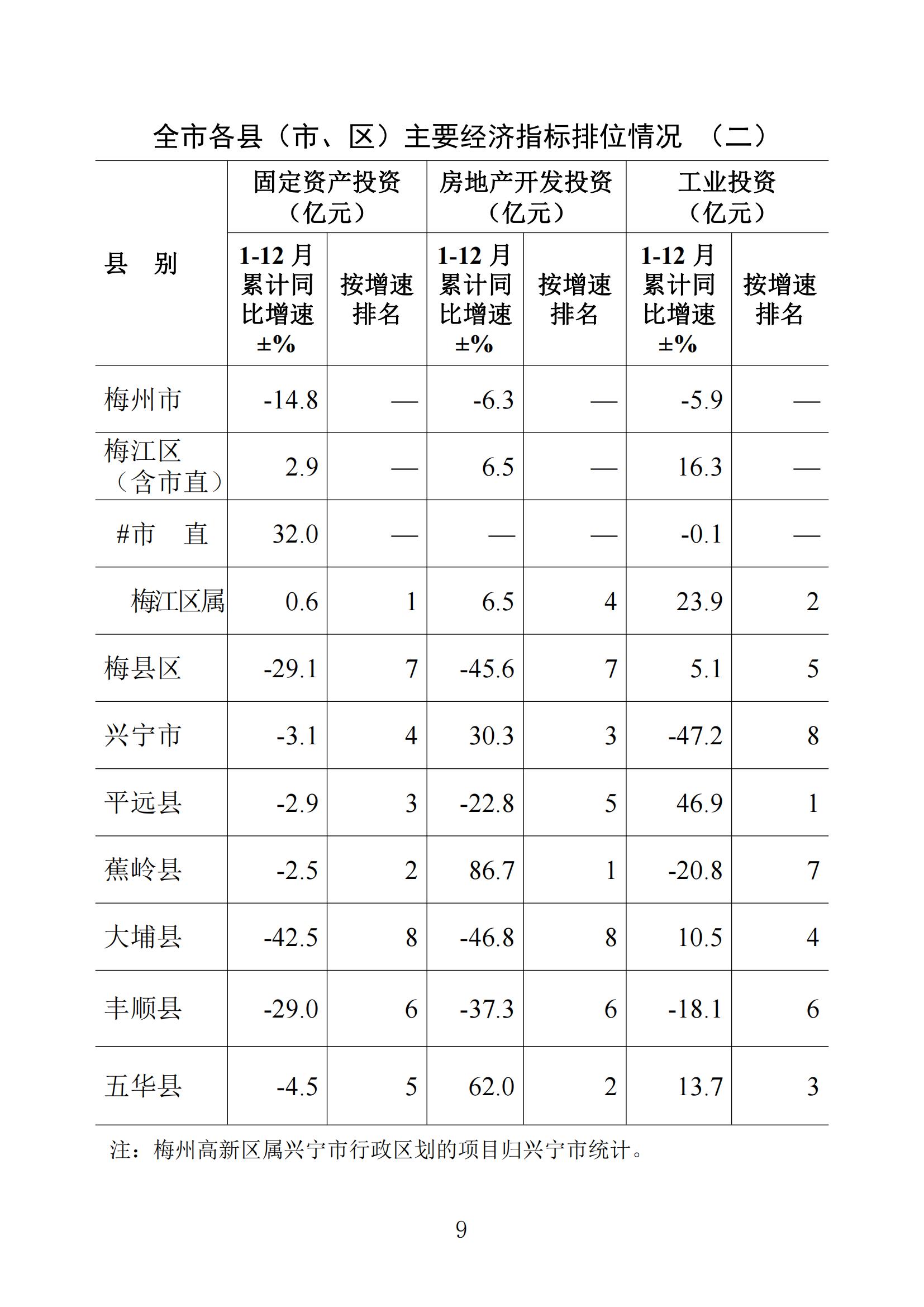梅州2021年12月报-20220124_08.jpg