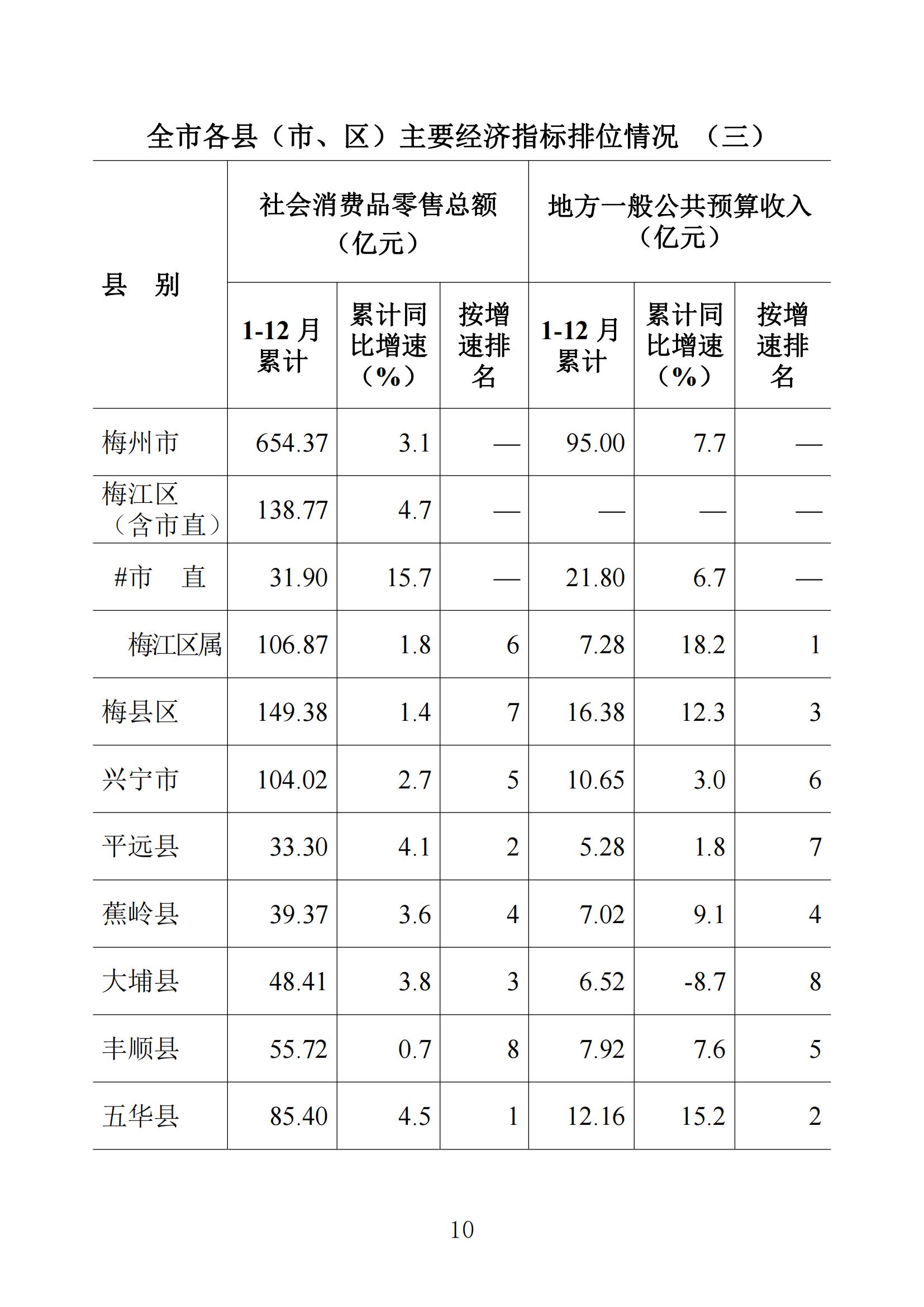 梅州2021年12月报-20220124_09.jpg