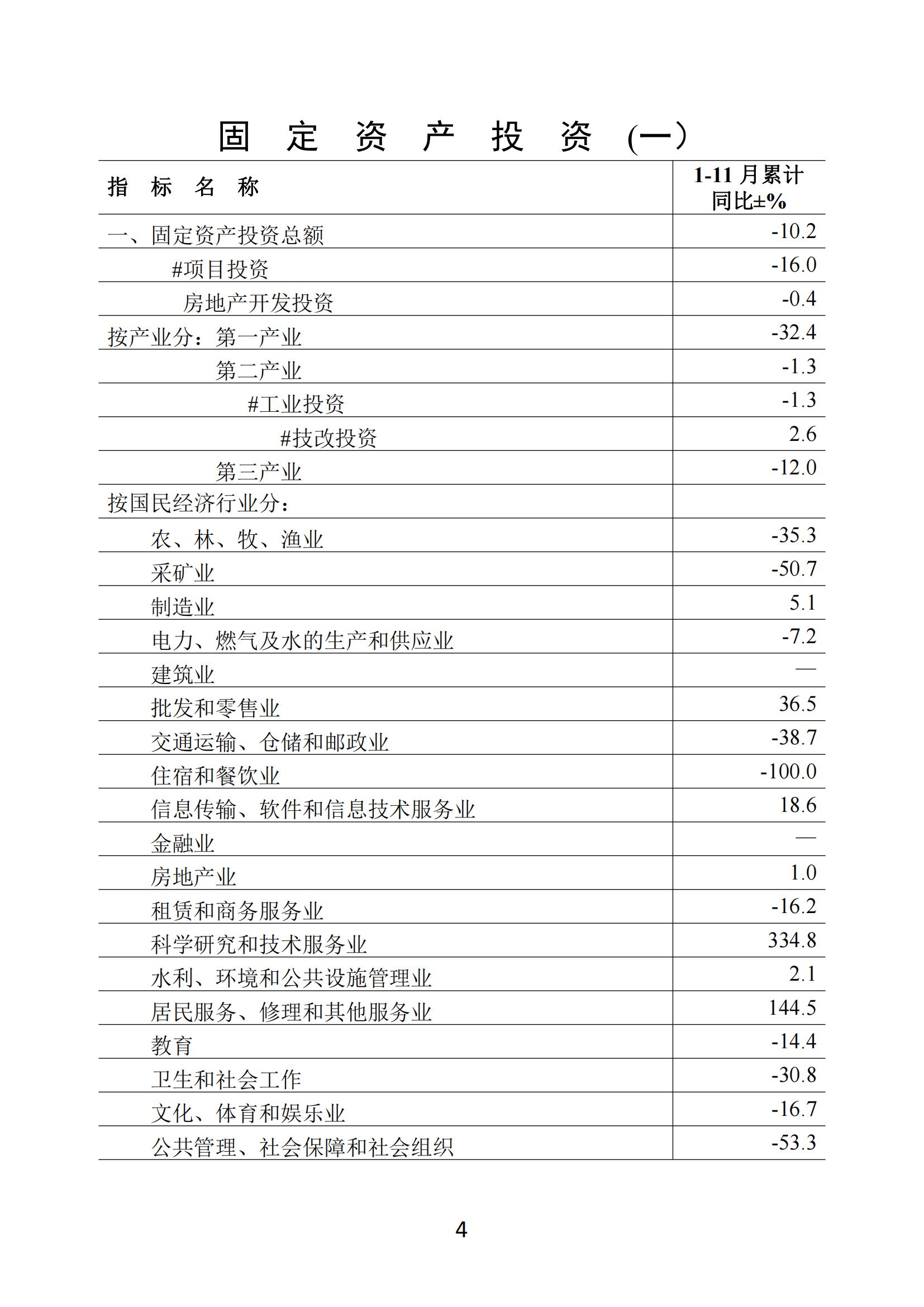 梅州2021年11月报-20211223_03.jpg