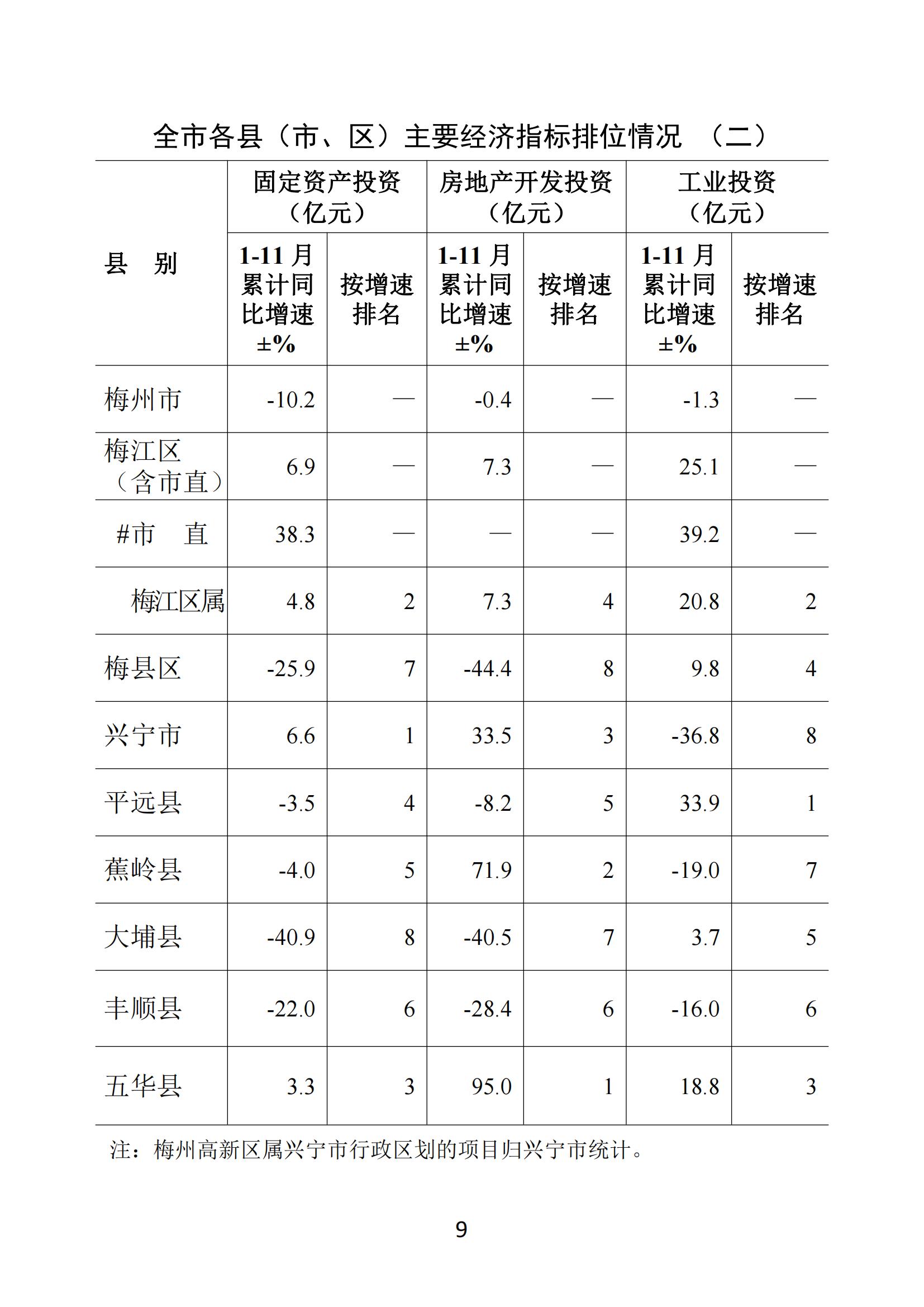 梅州2021年11月报-20211223_08.jpg