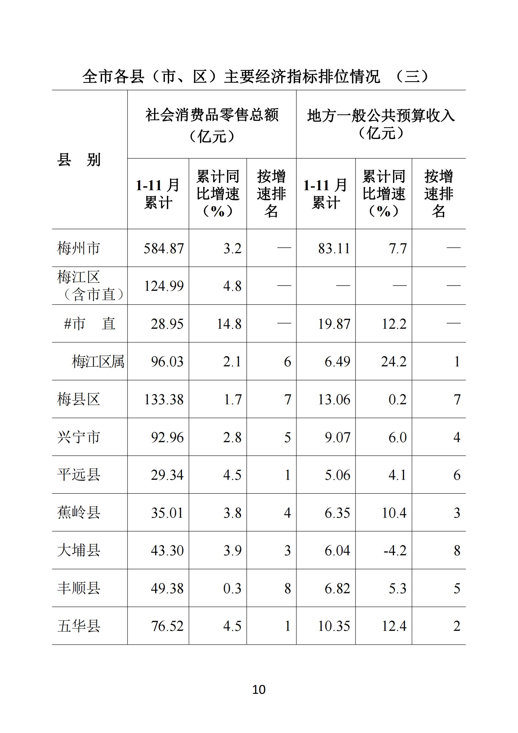 梅州2021年11月报-20211223_09.jpg