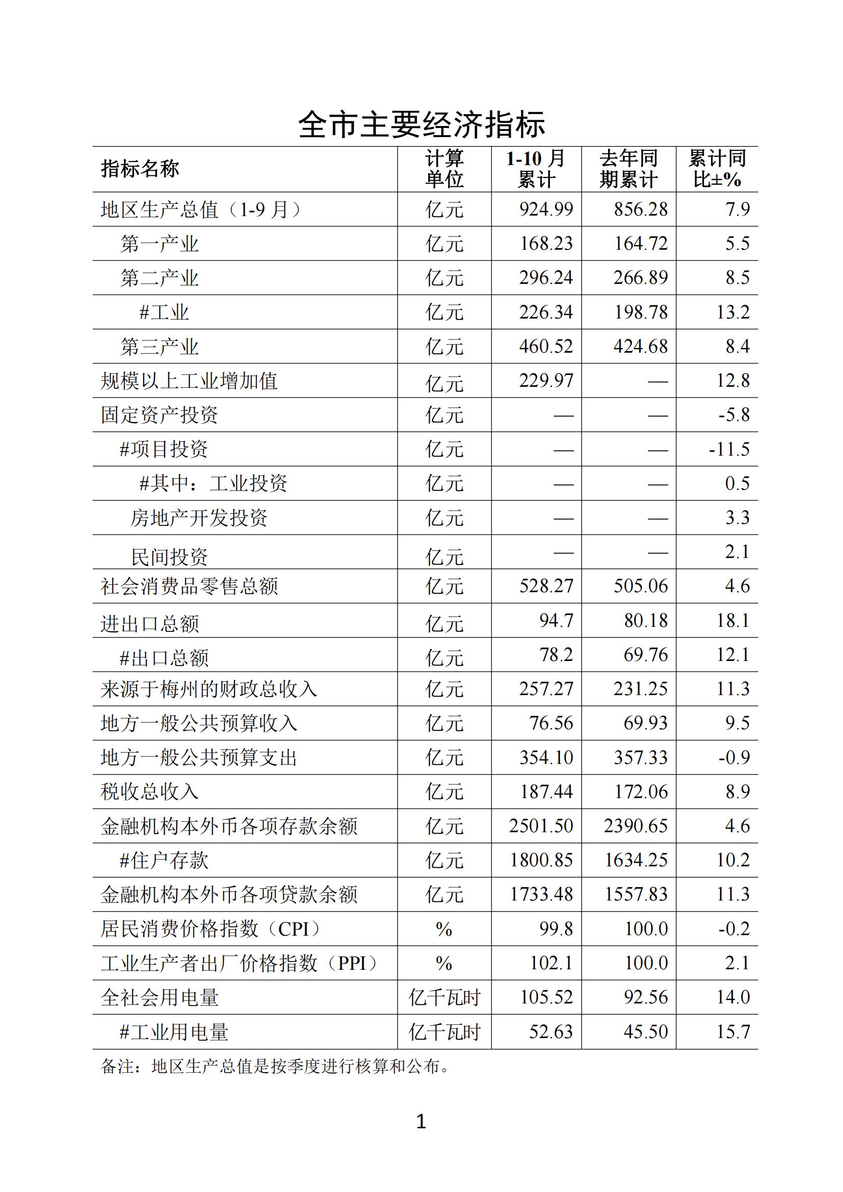 梅州2021年10月报-20211122_00.jpg