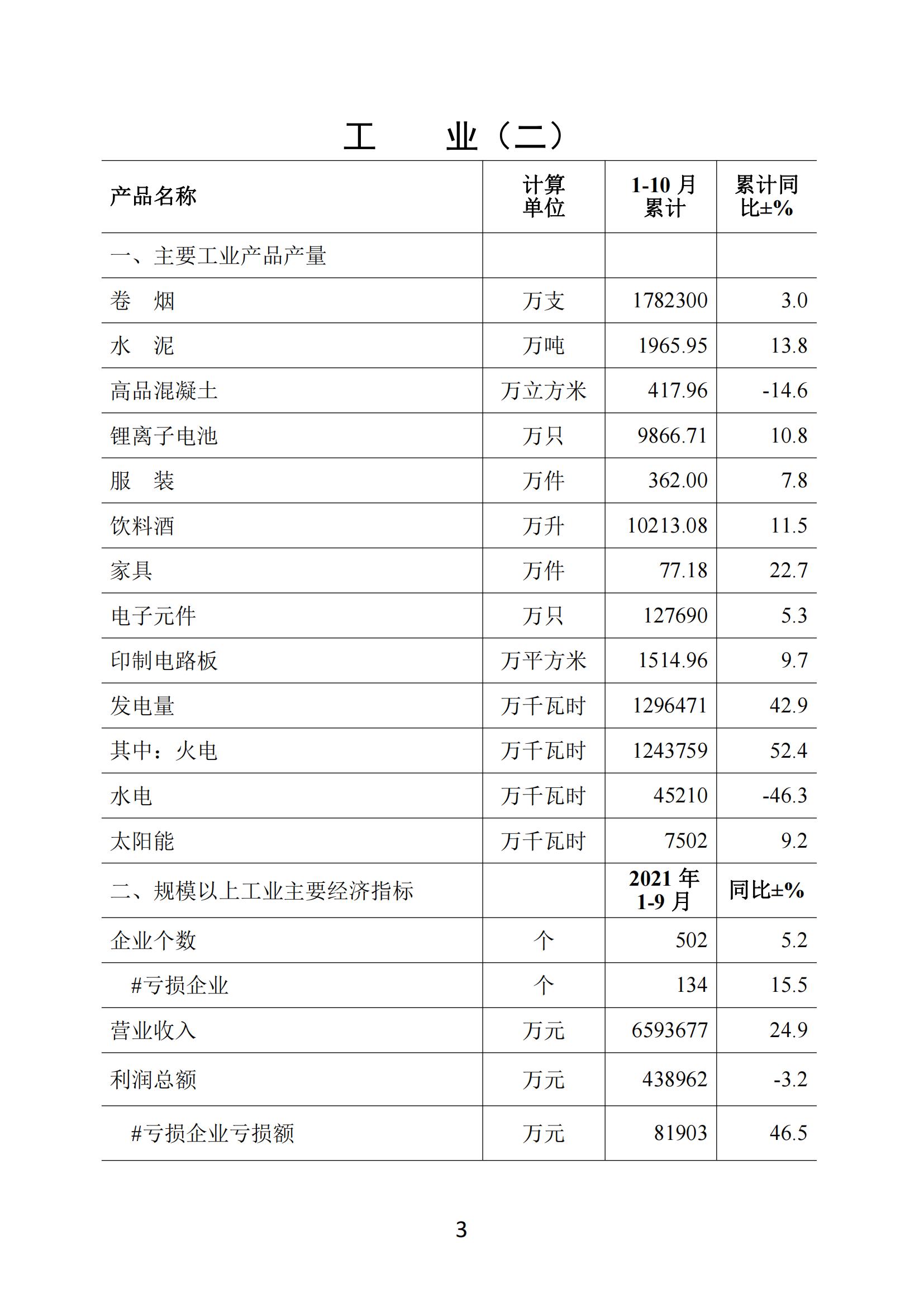 梅州2021年10月报-20211122_02.jpg