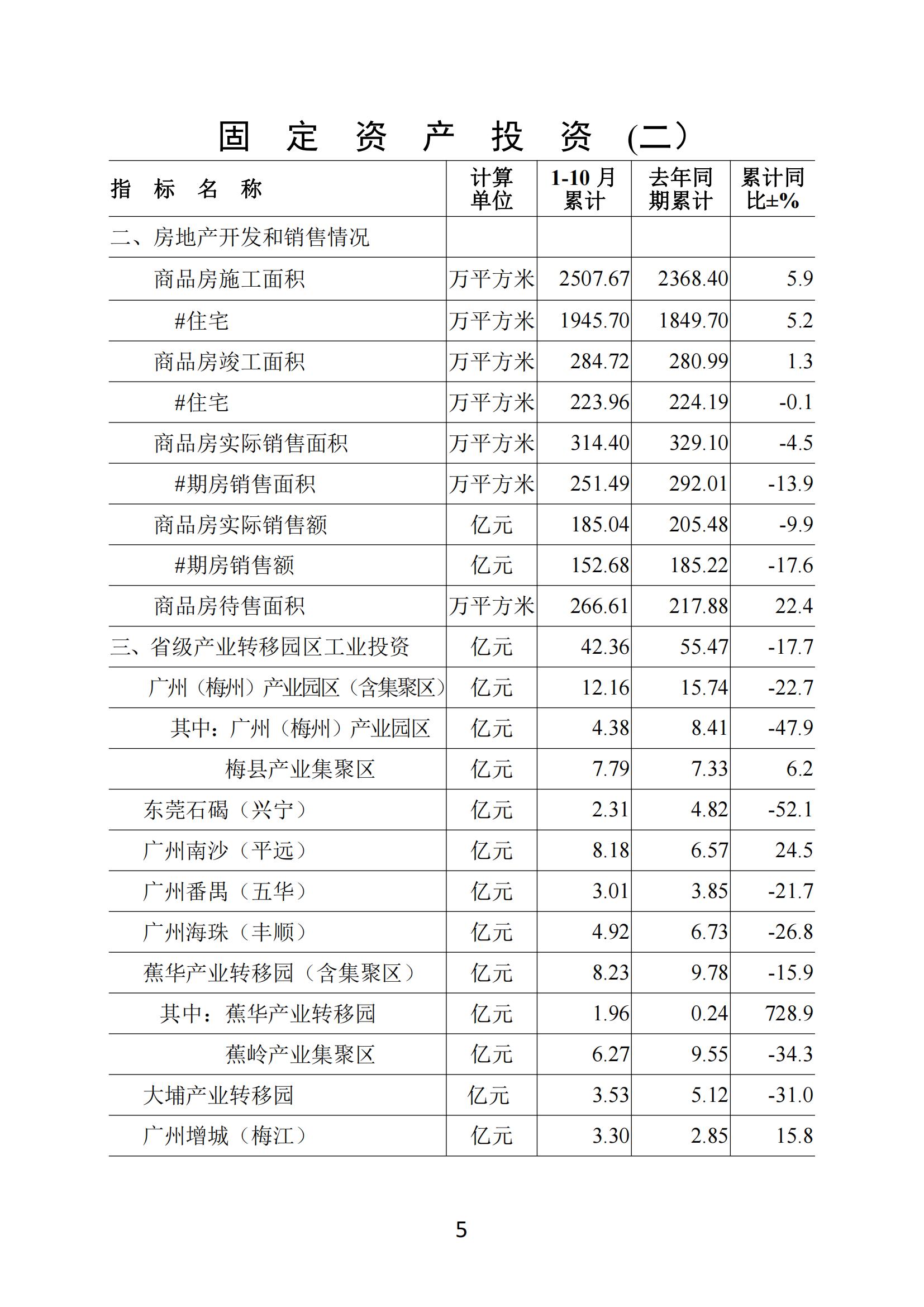 梅州2021年10月报-20211122_04.jpg