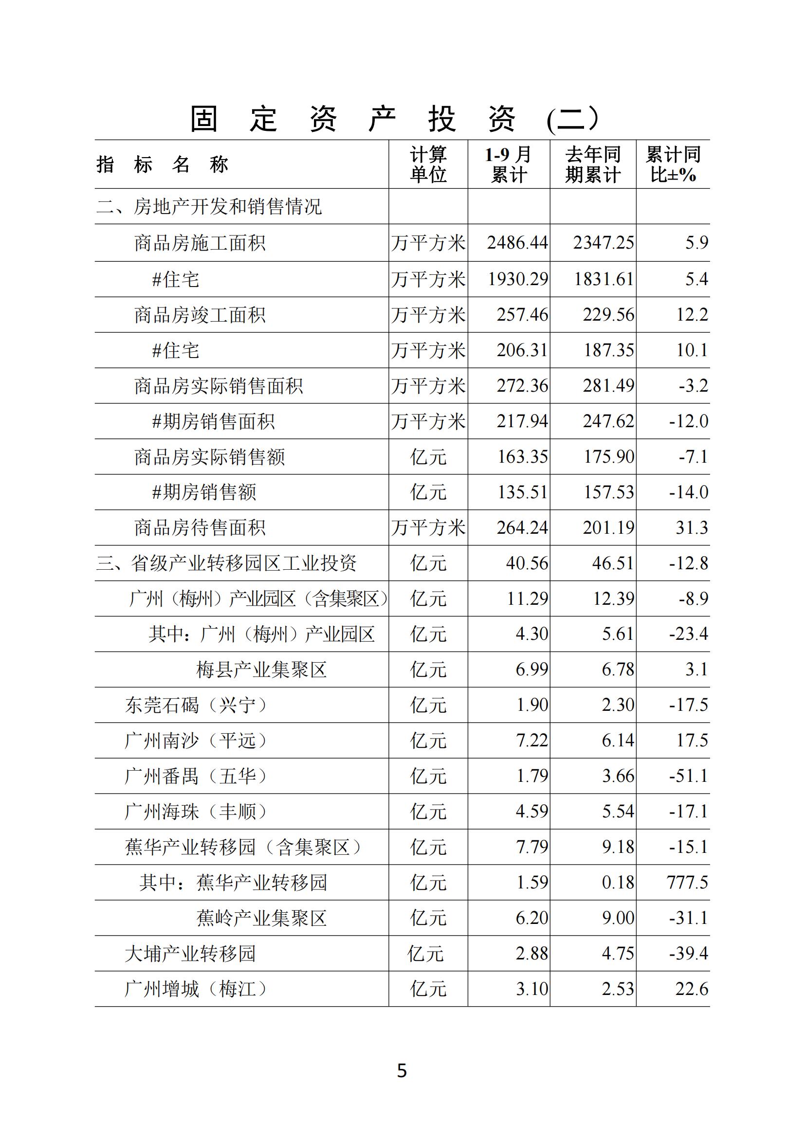梅州2021年9月月报-20211029_04.jpg