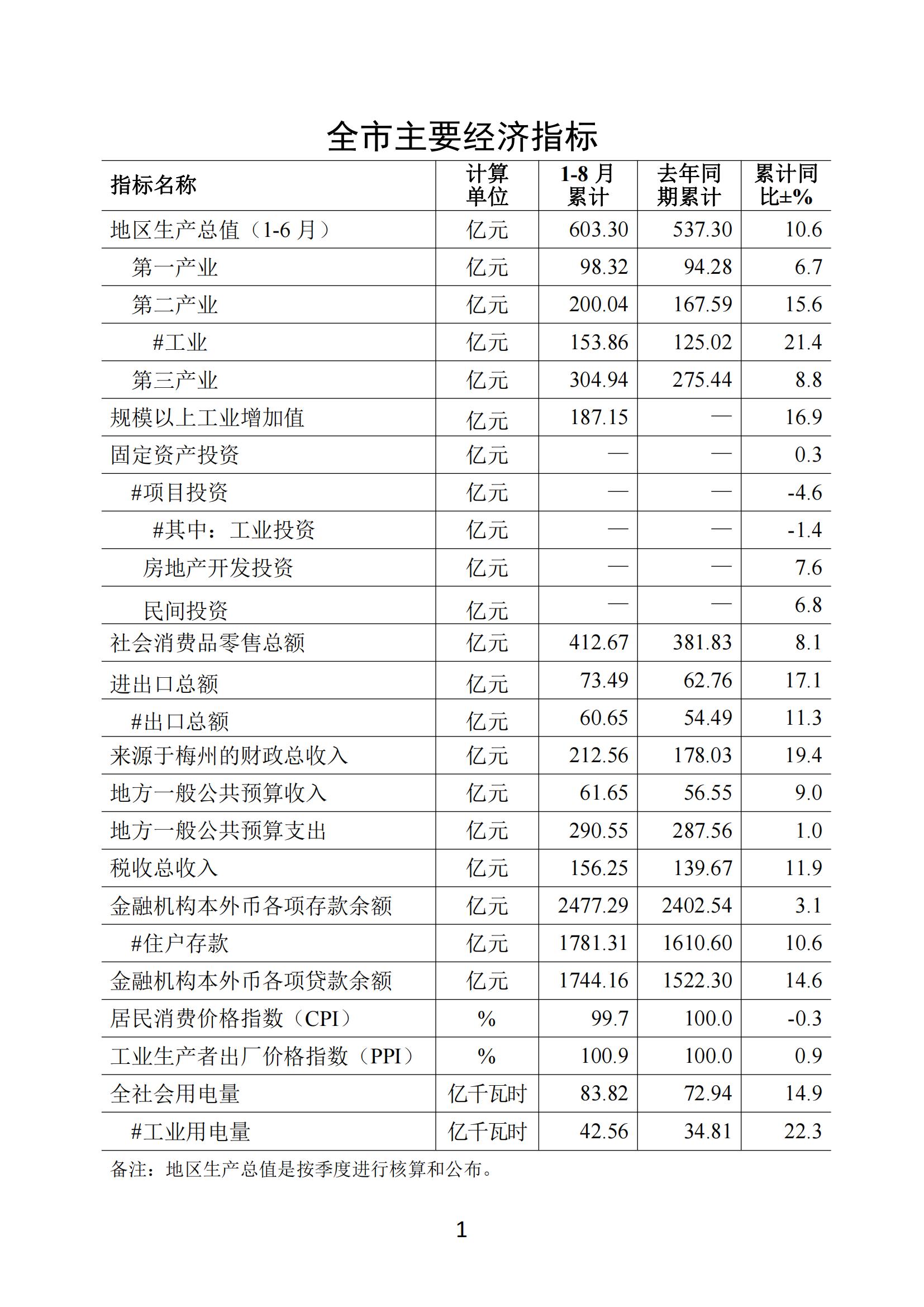 梅州2021年8月月报--2021927_00.jpg