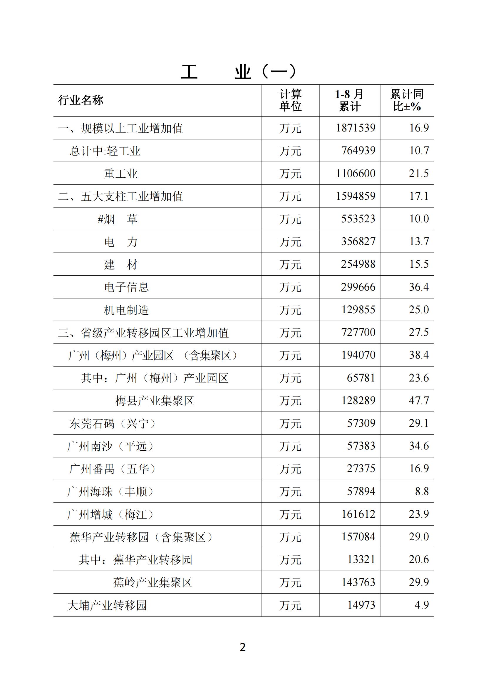 梅州2021年8月月报--2021927_01.jpg
