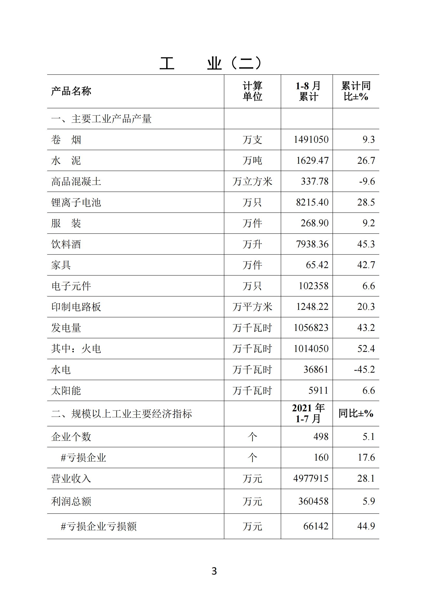 梅州2021年8月月报--2021927_02.jpg
