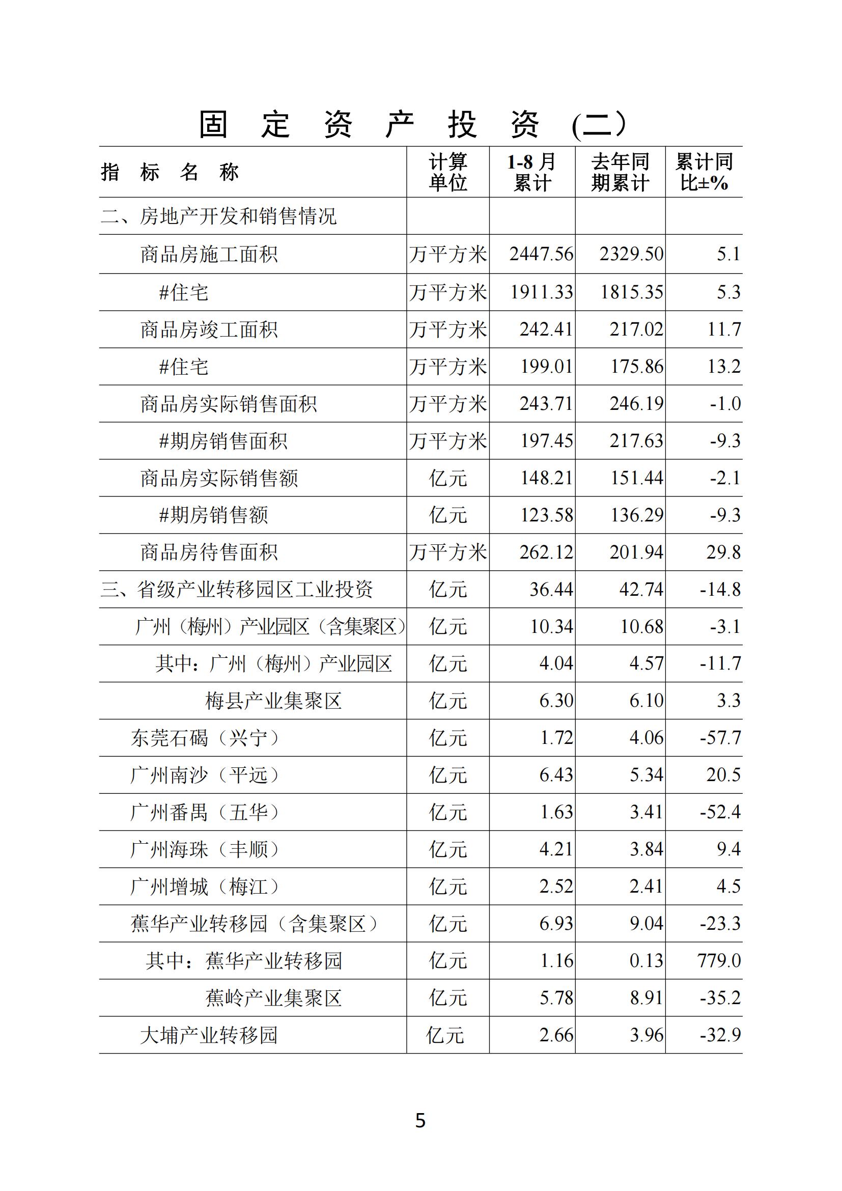 梅州2021年8月月报--2021927_04.jpg