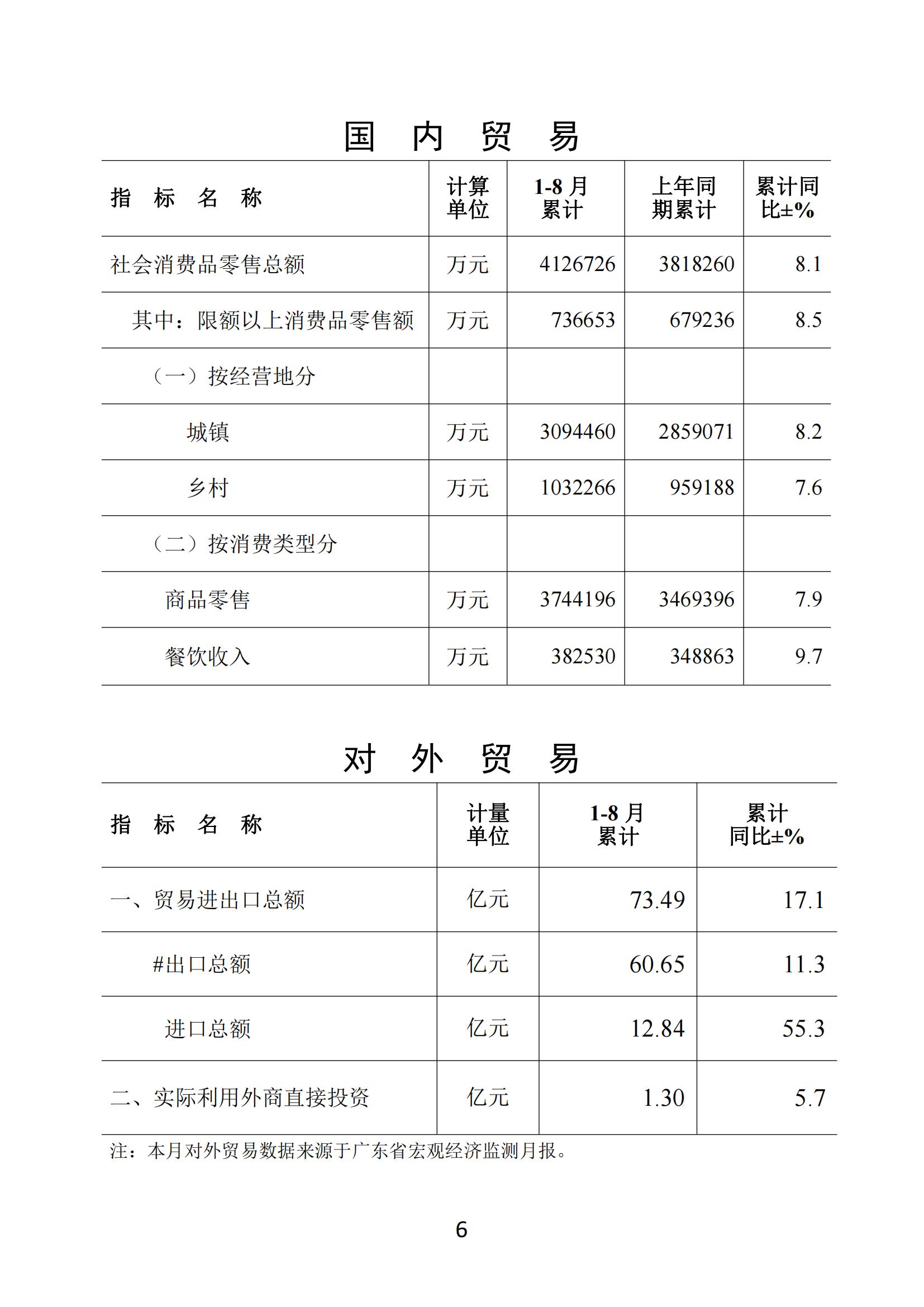 梅州2021年8月月报--2021927_05.jpg