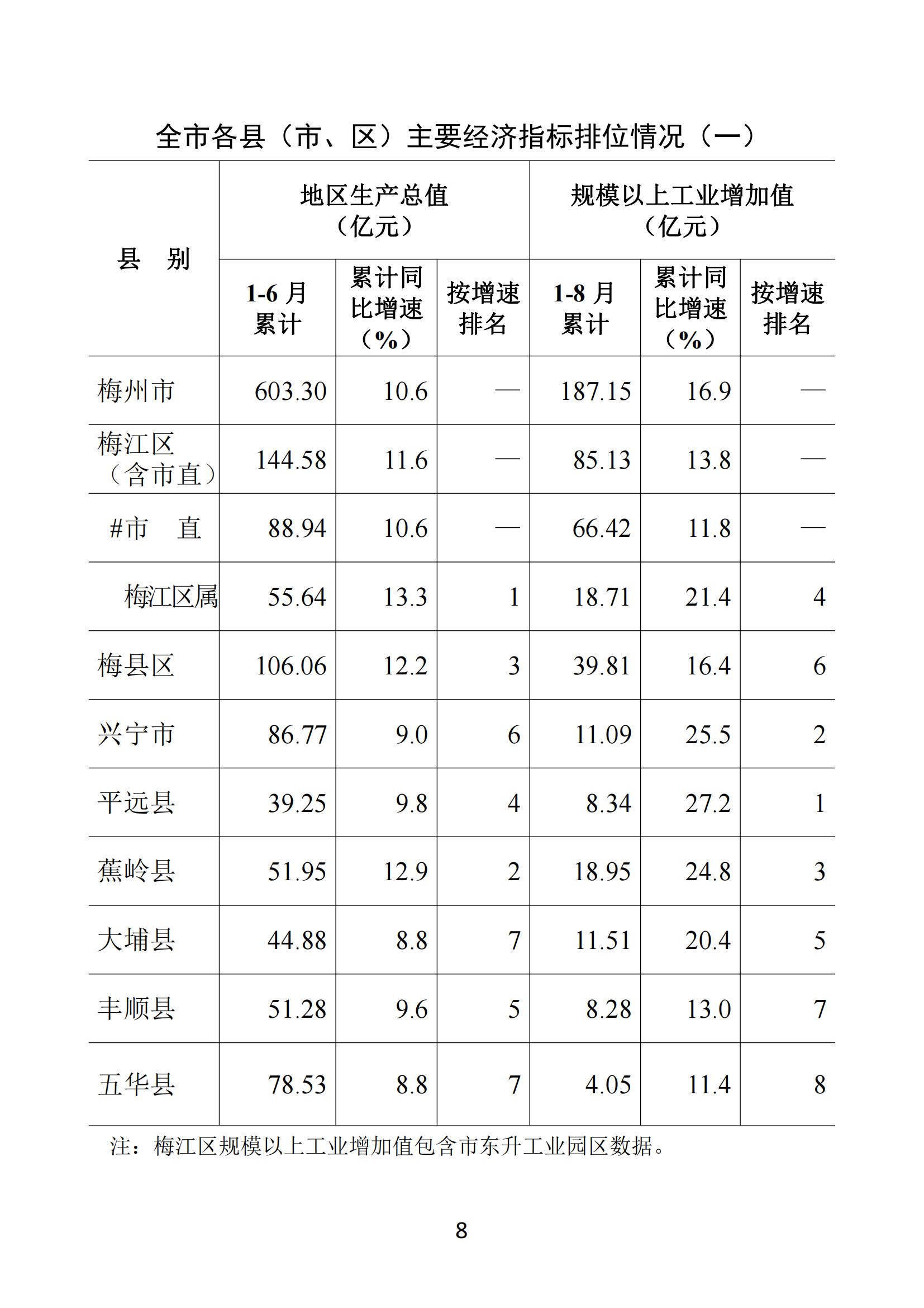 梅州2021年8月月报--2021927_07.jpg