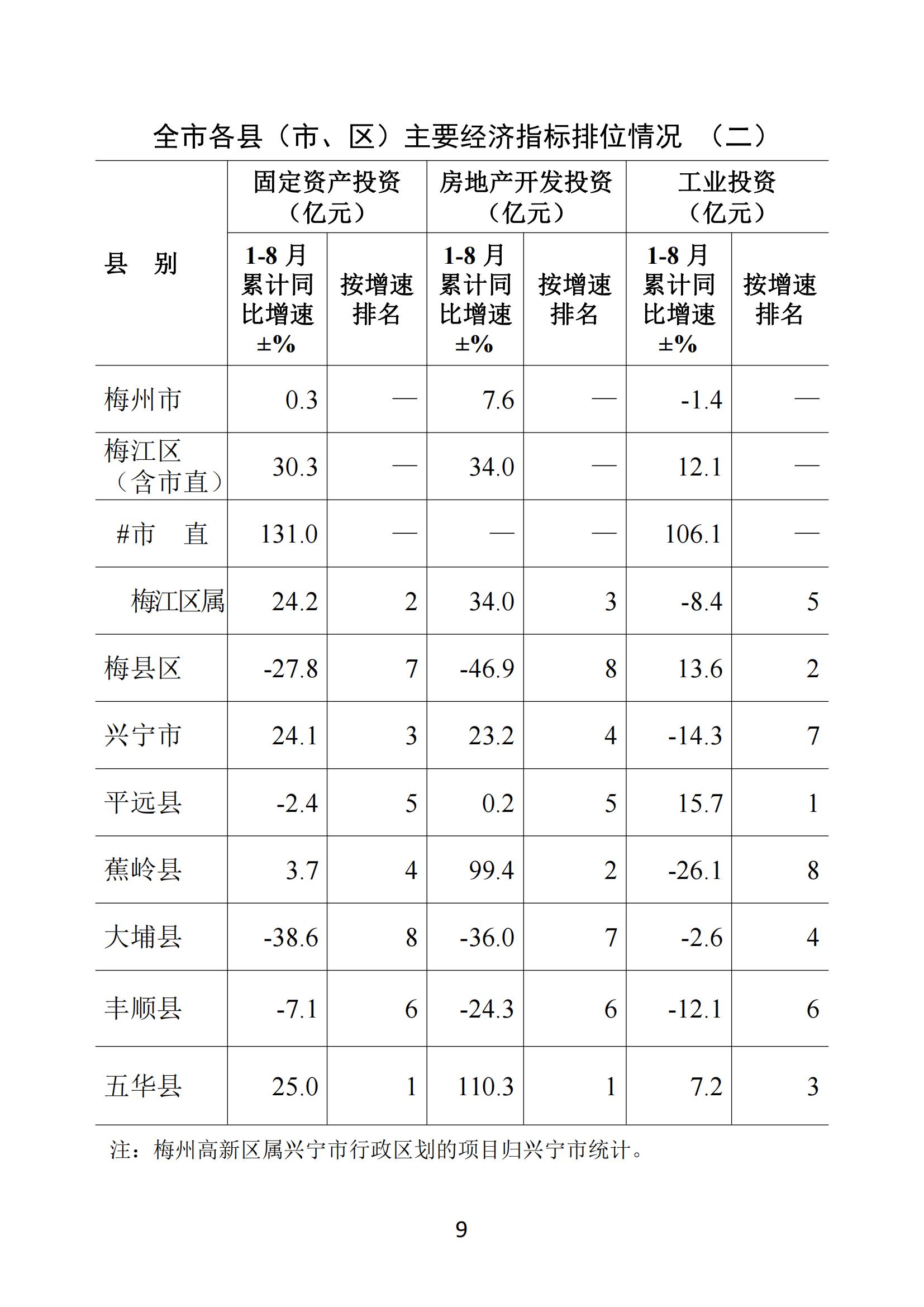 梅州2021年8月月报--2021927_08.jpg